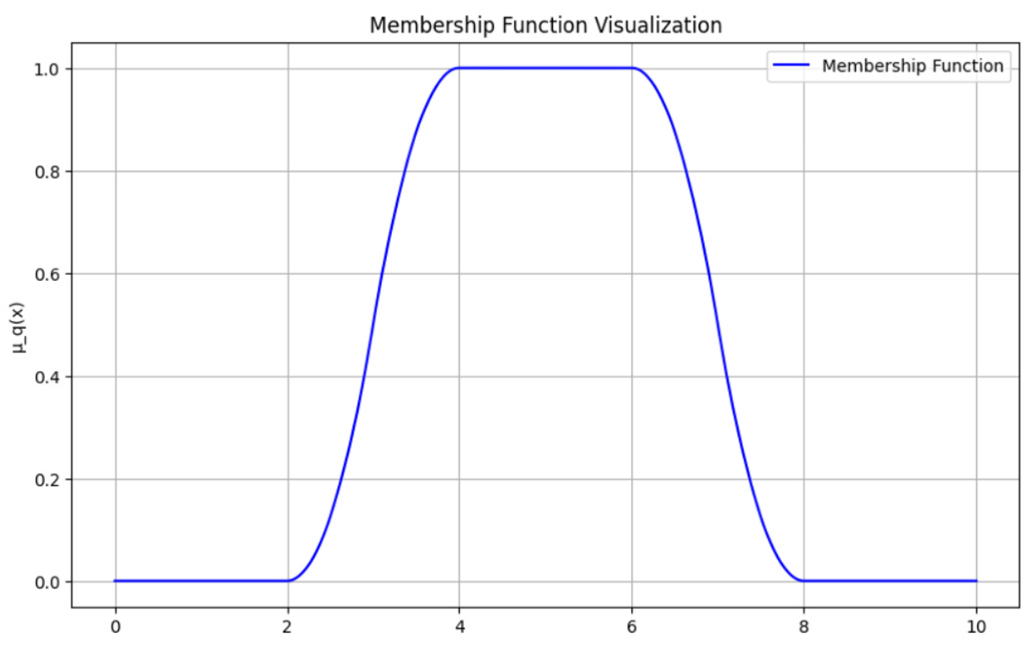 Urbansci 09 00015 g002