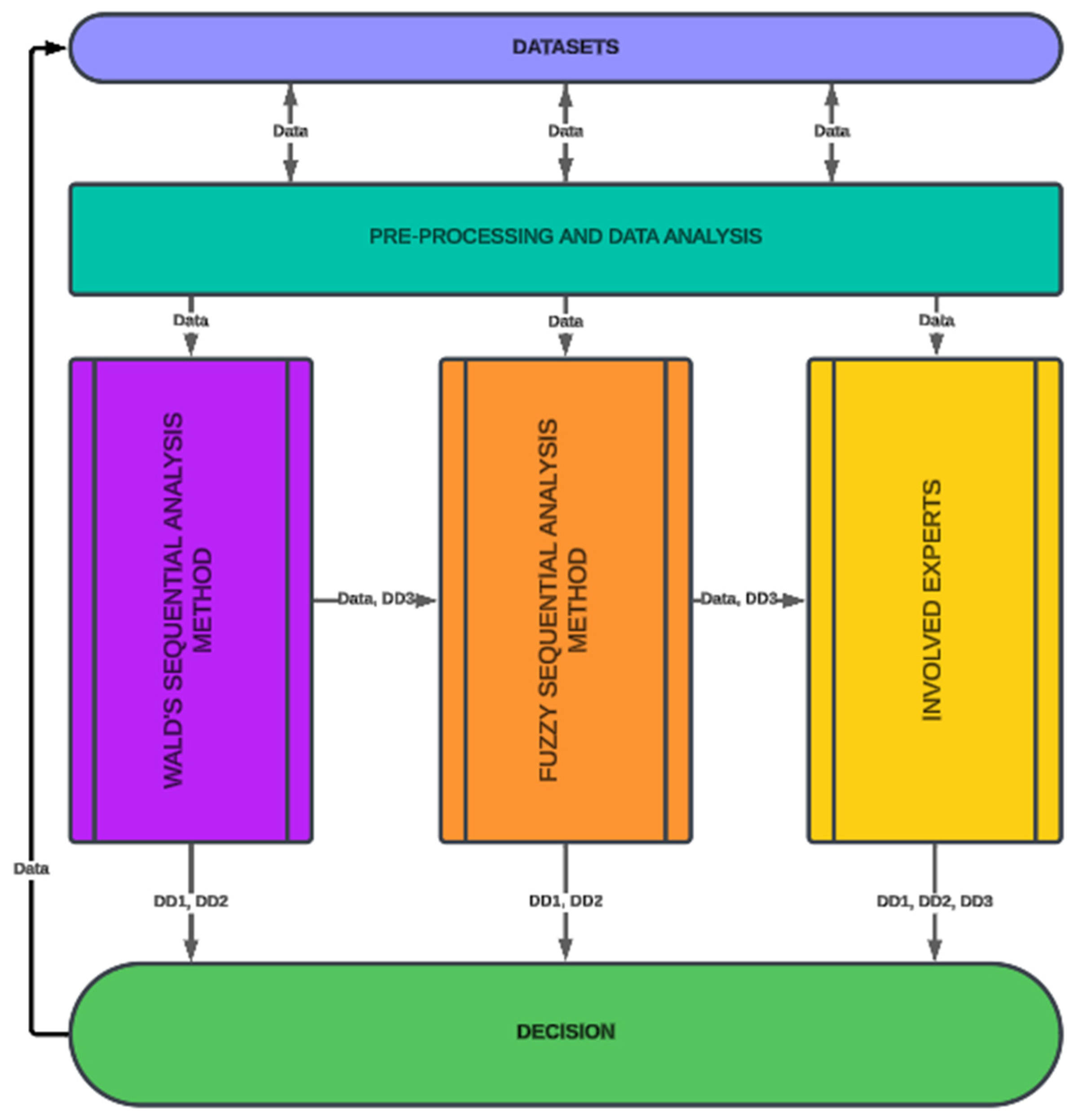 Urbansci 09 00015 g003