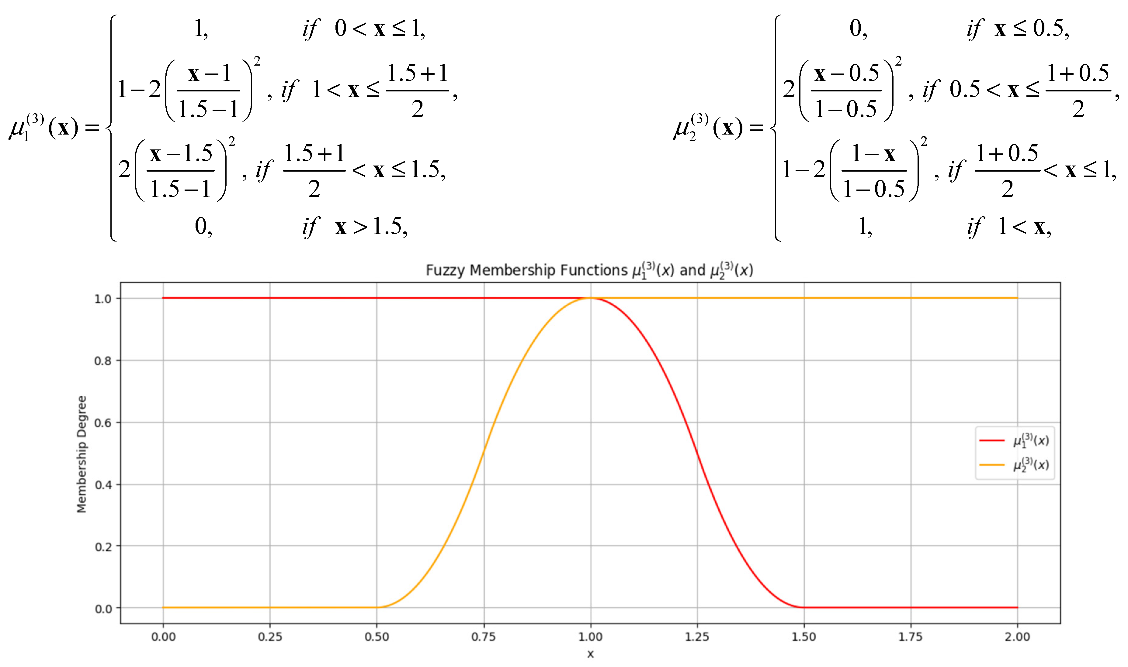 Urbansci 09 00015 g0a1