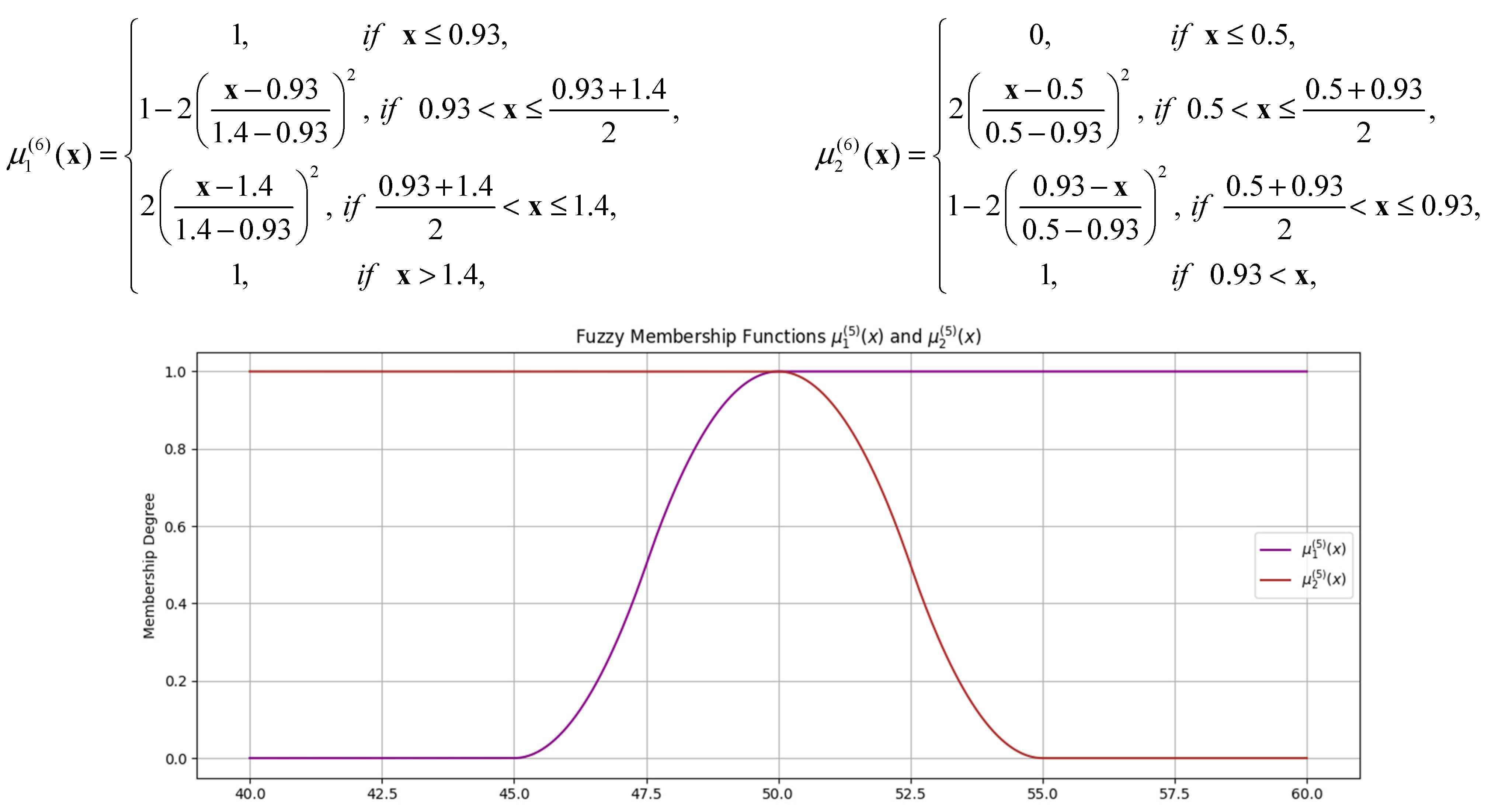 Urbansci 09 00015 g0a4