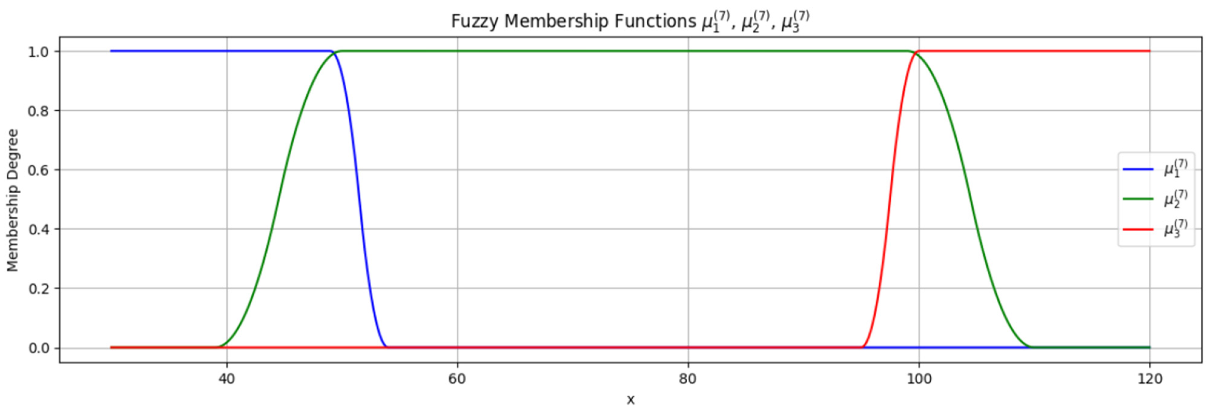 Urbansci 09 00015 g0a5b