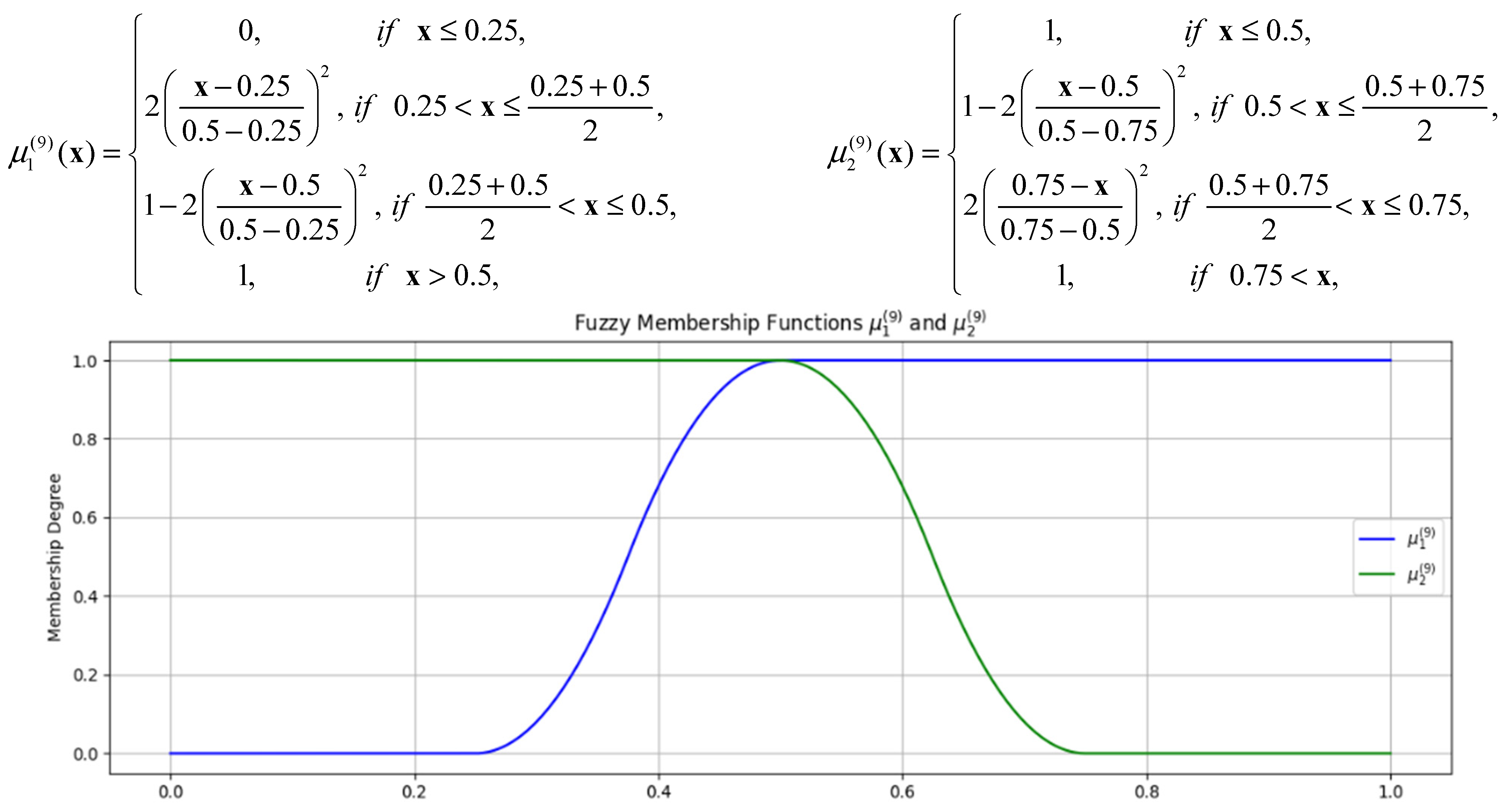 Urbansci 09 00015 g0a6