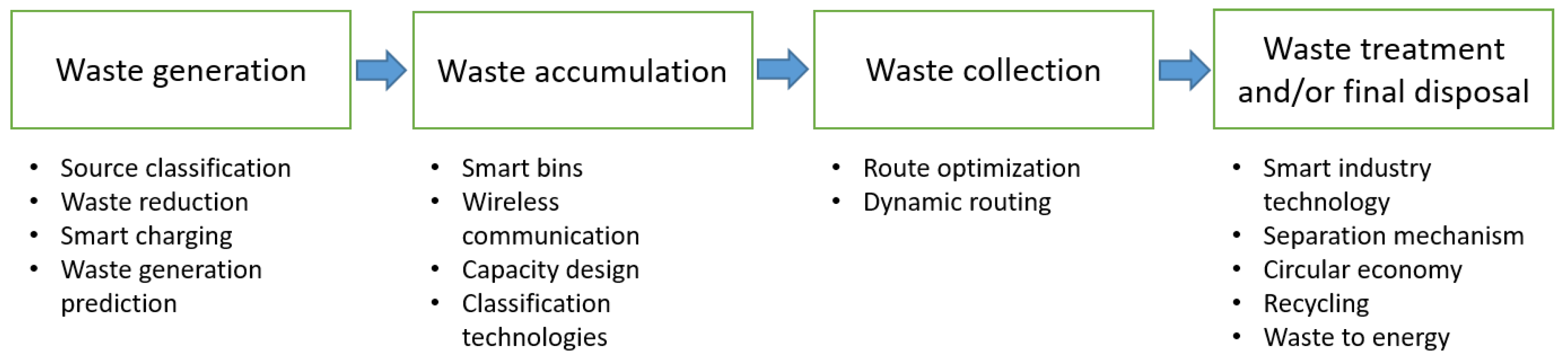 Urbansci 09 00016 g001