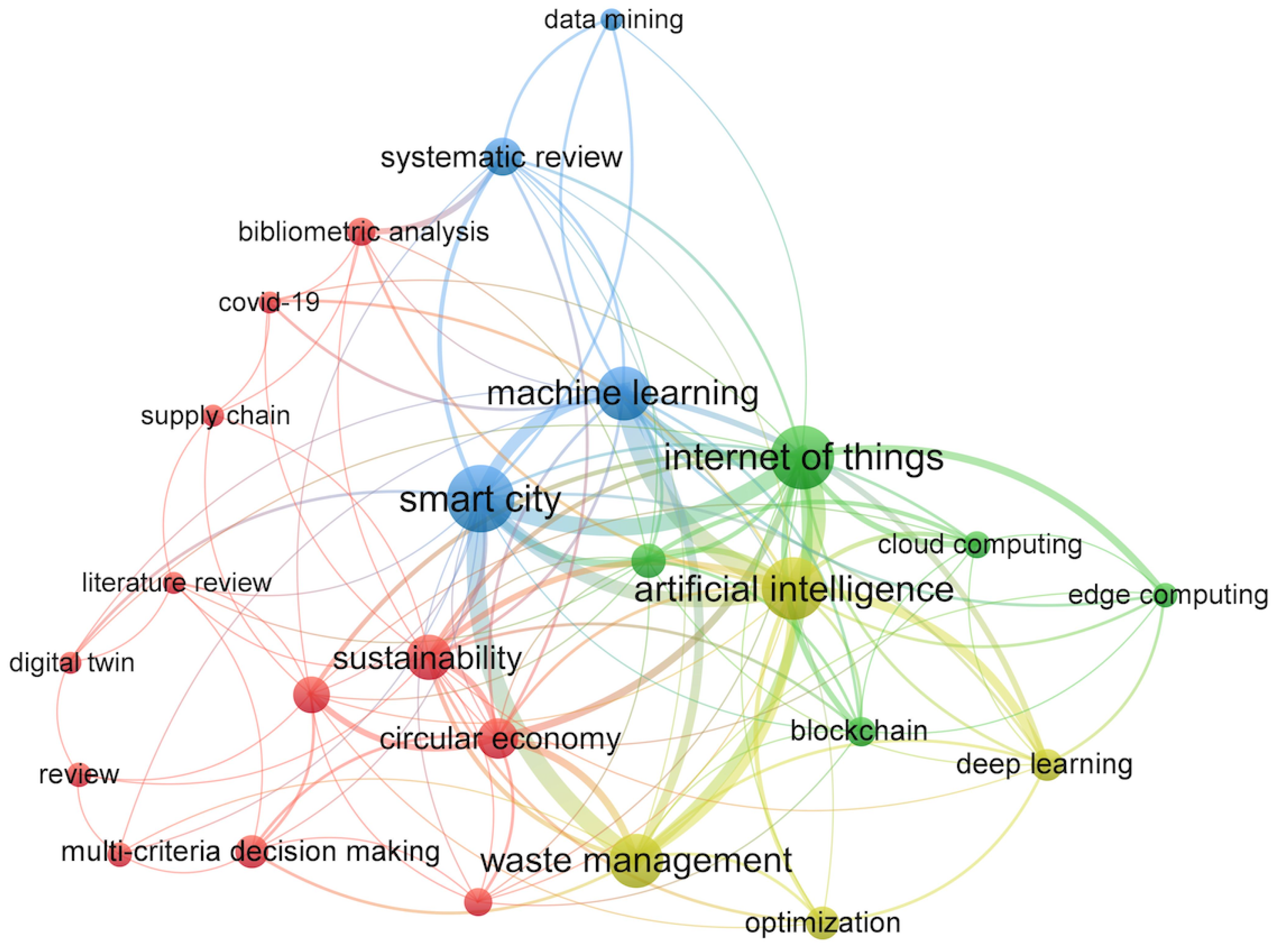 Urbansci 09 00016 g002