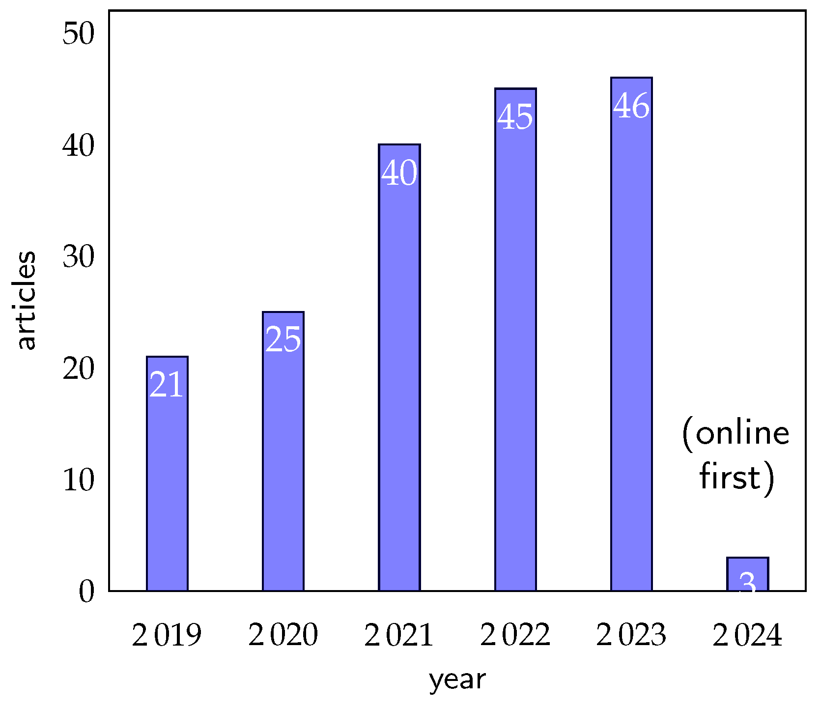 Urbansci 09 00016 g003