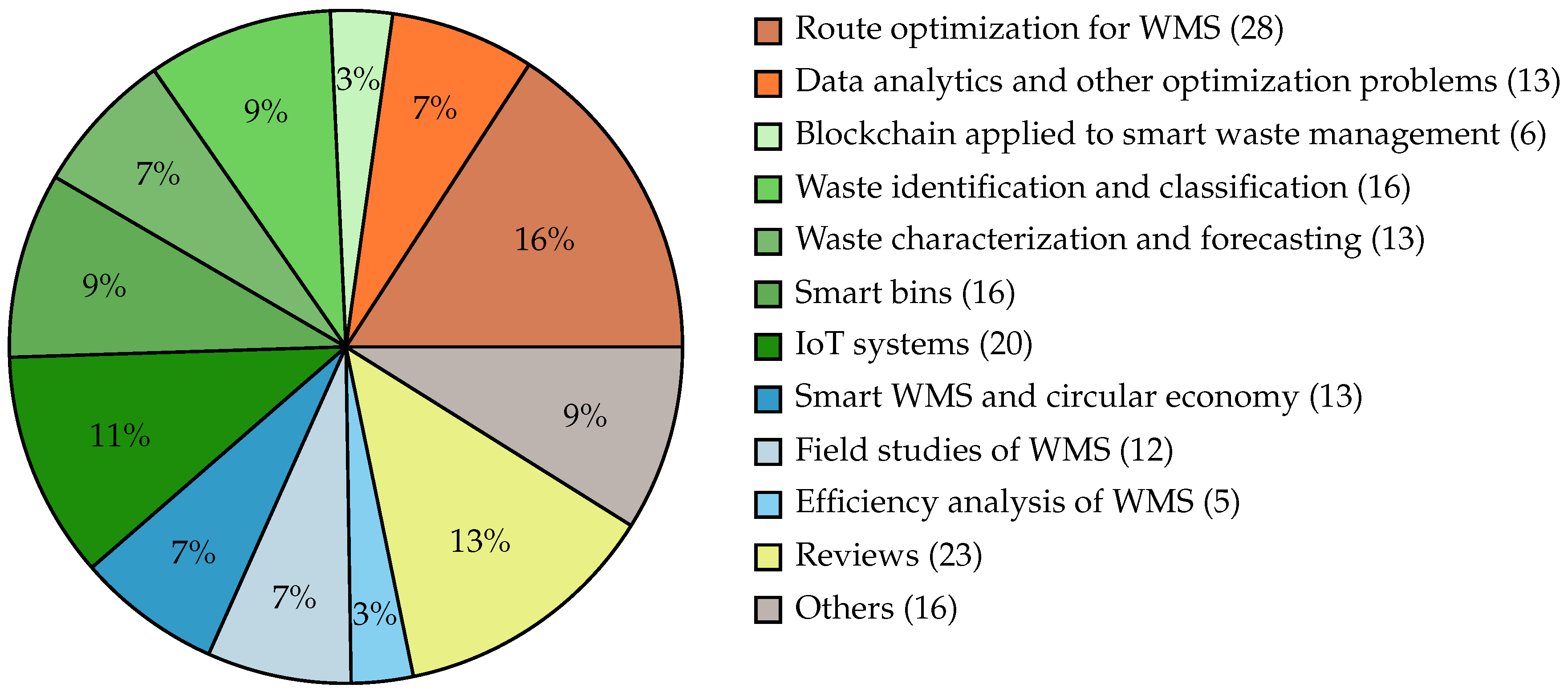 Urbansci 09 00016 g004