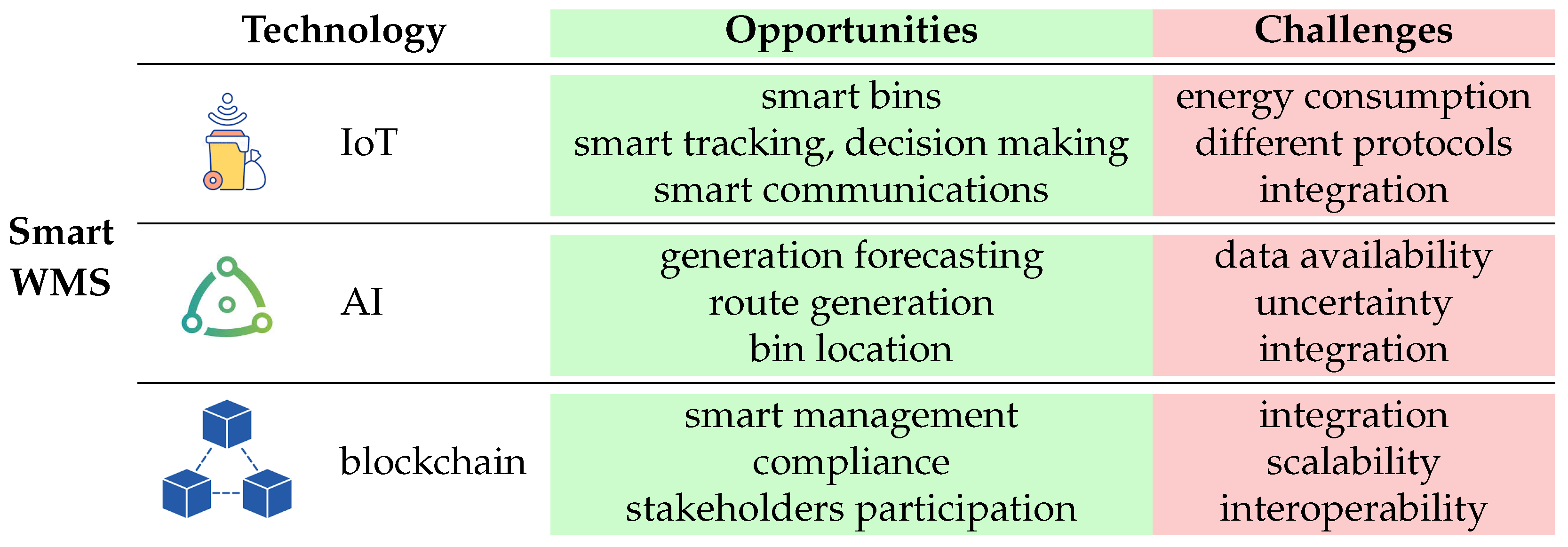 Urbansci 09 00016 g005