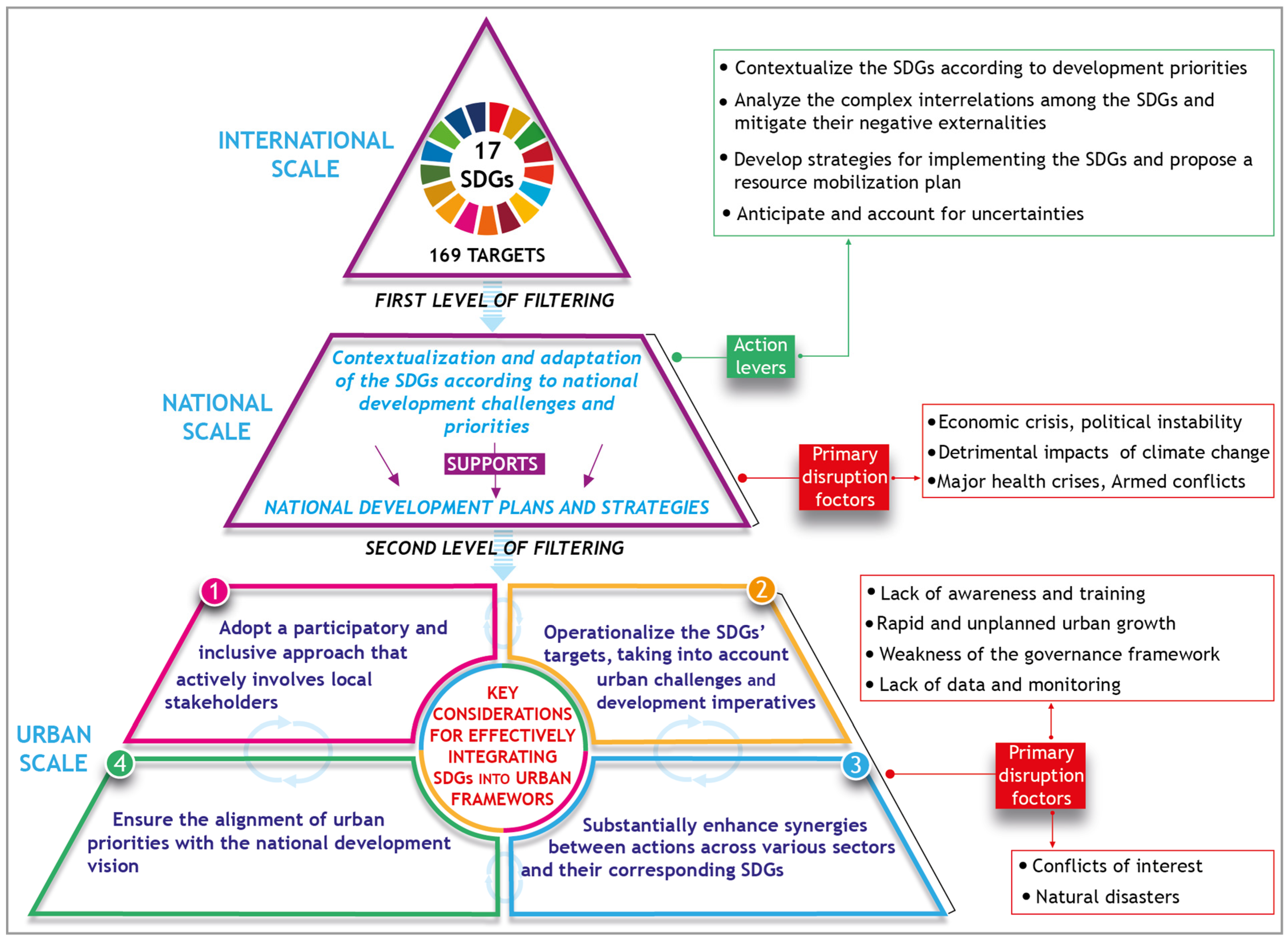 Urbansci 09 00022 g001