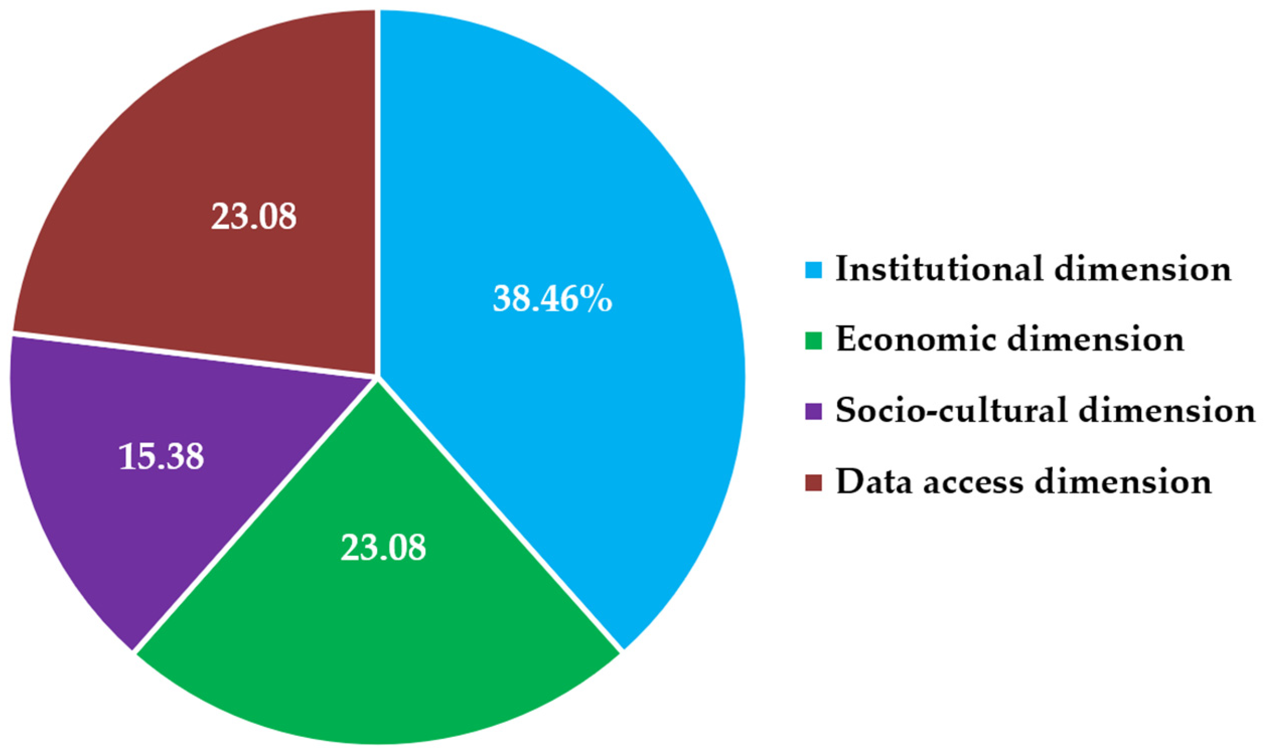 Urbansci 09 00022 g003
