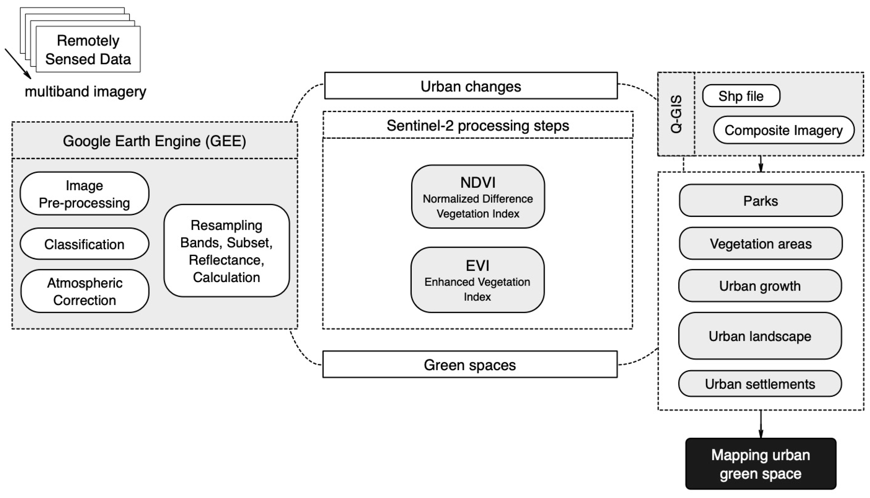 Urbansci 09 00023 g001