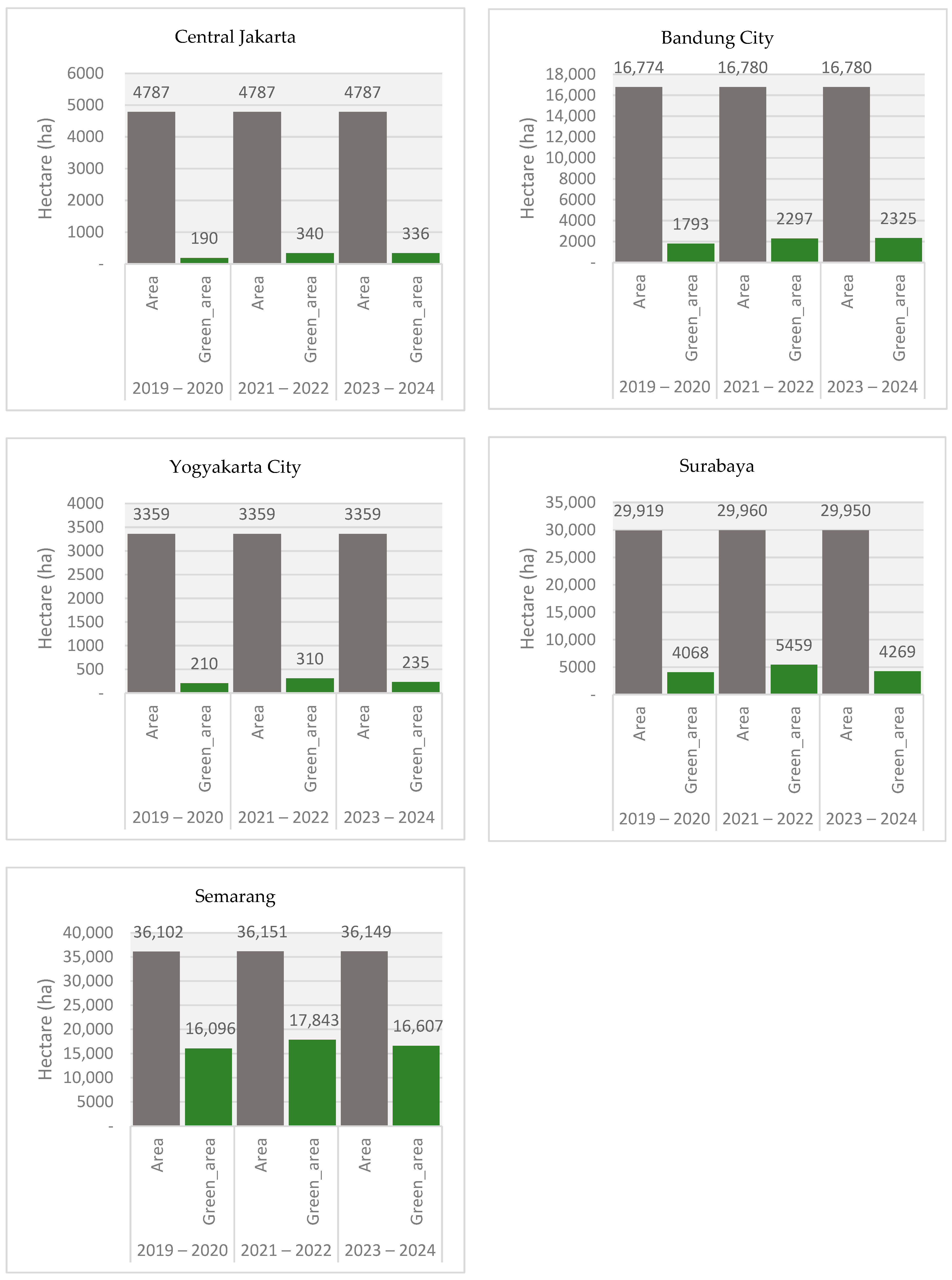 Urbansci 09 00023 g009