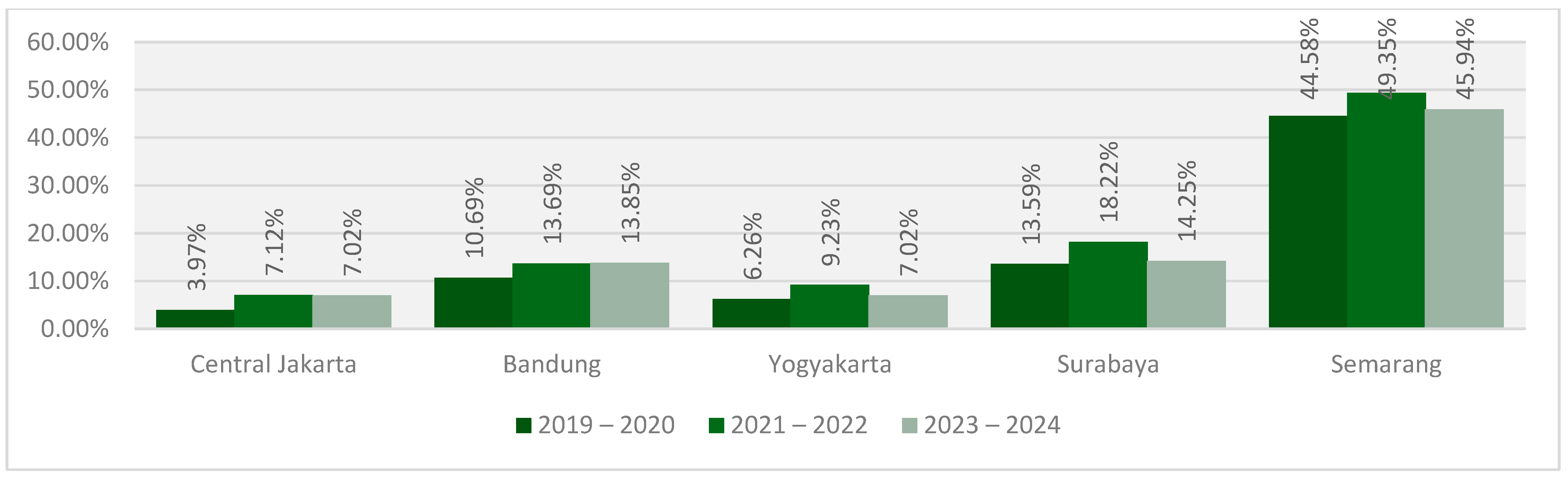 Urbansci 09 00023 g010