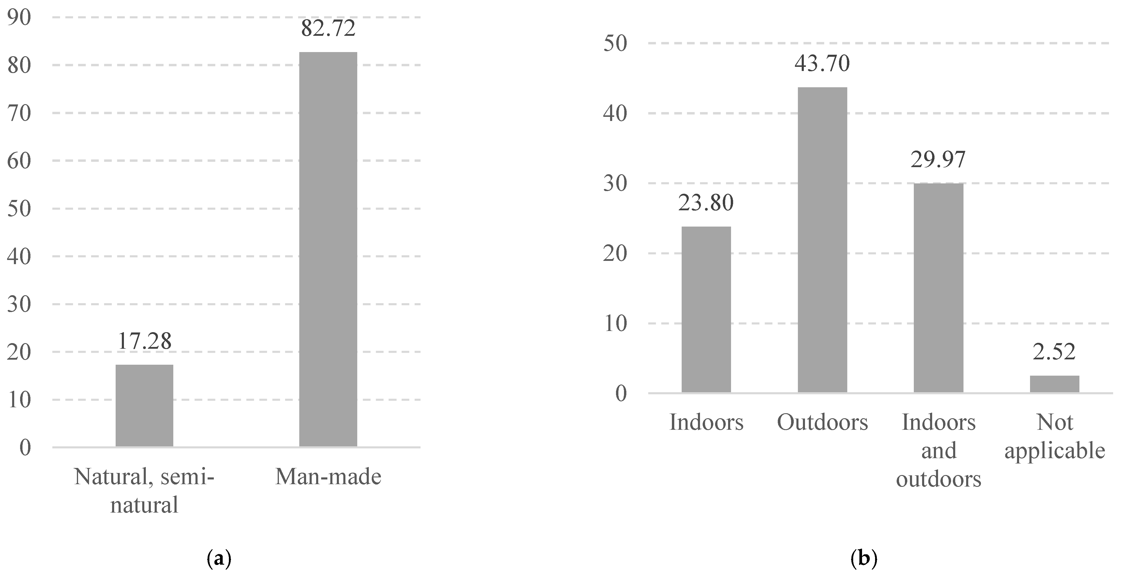 Urbansci 09 00025 g001