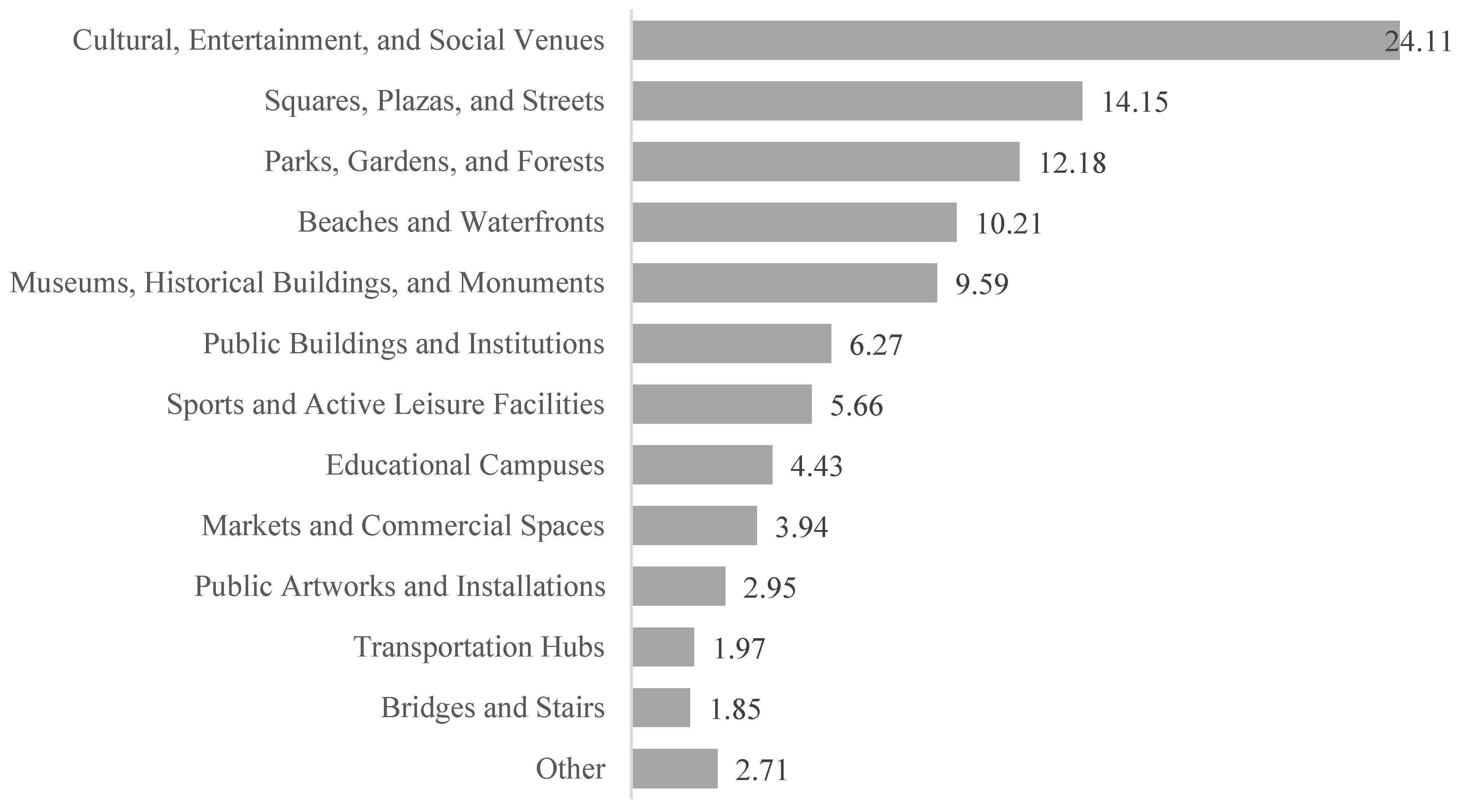Urbansci 09 00025 g002