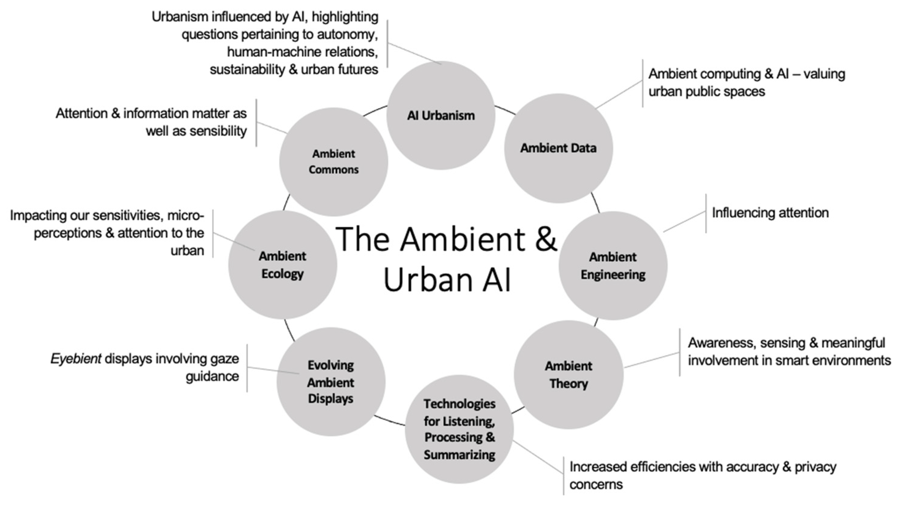 Urbansci 09 00026 g001