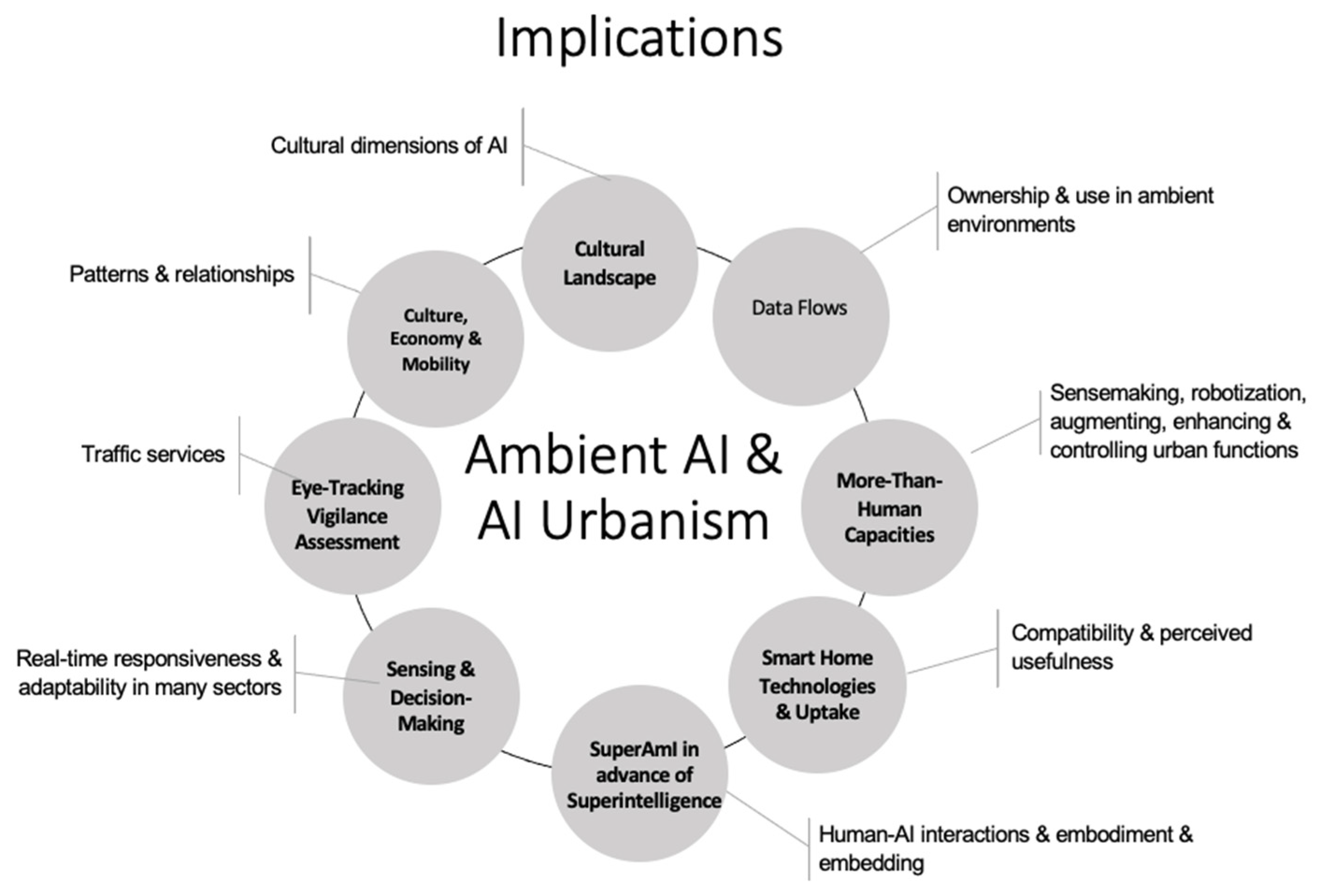 Urbansci 09 00026 g002
