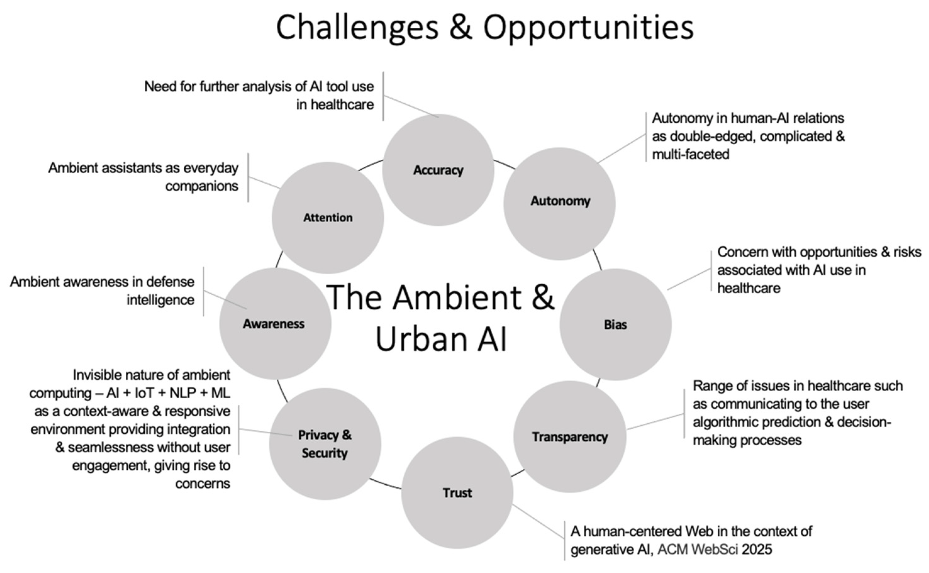 Urbansci 09 00026 g003