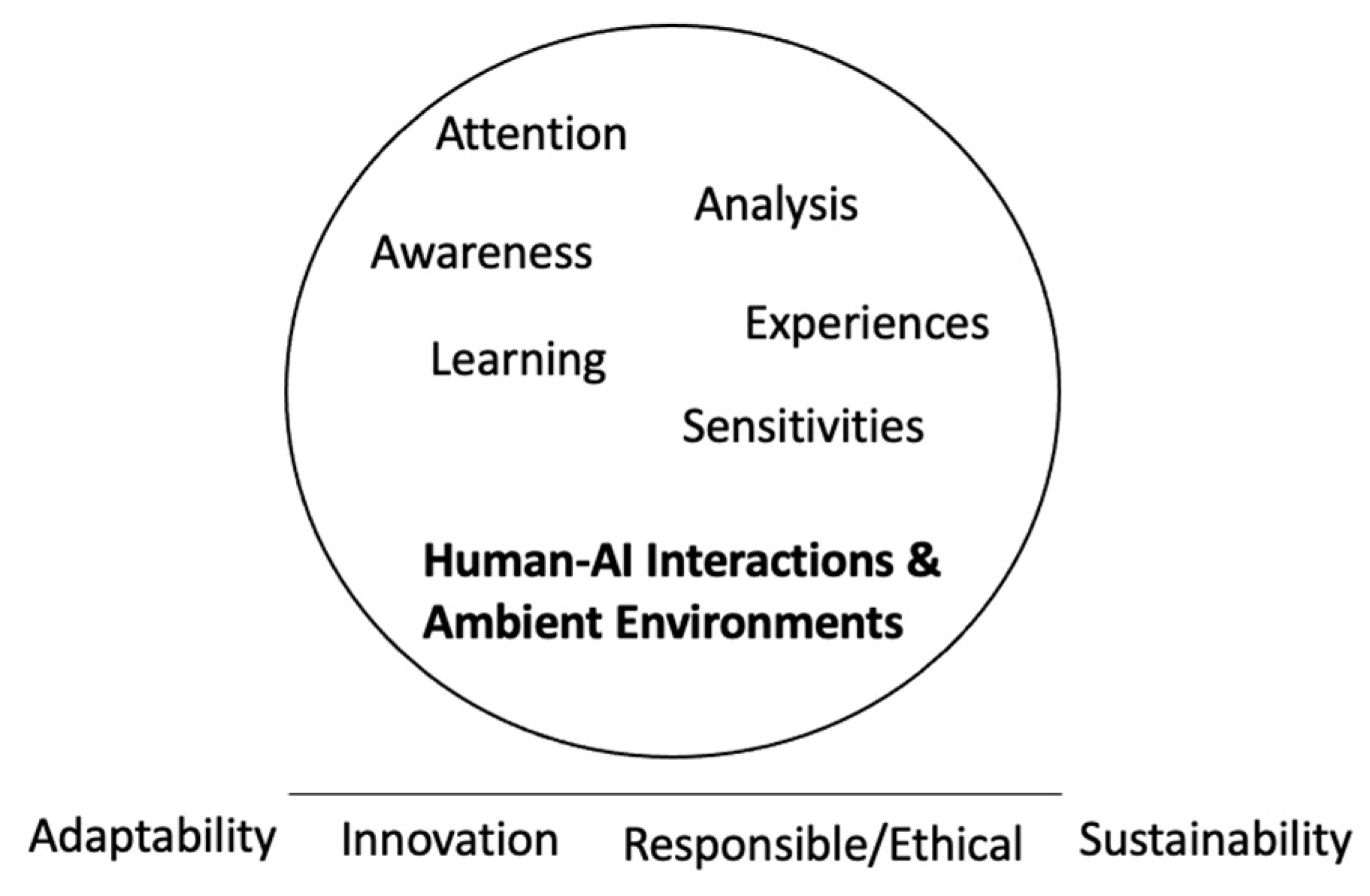 Urbansci 09 00026 g004