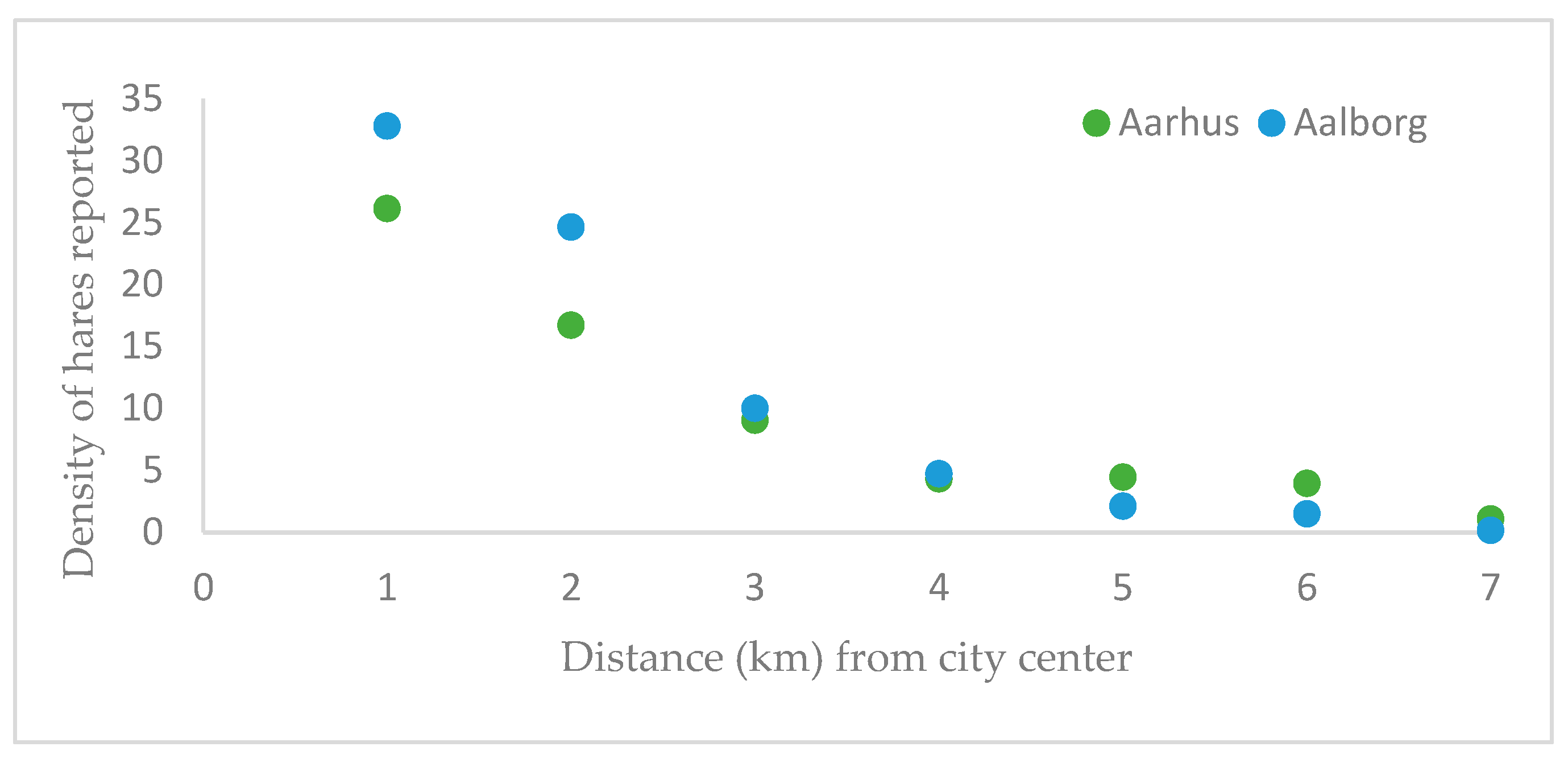 Urbansci 09 00027 g001