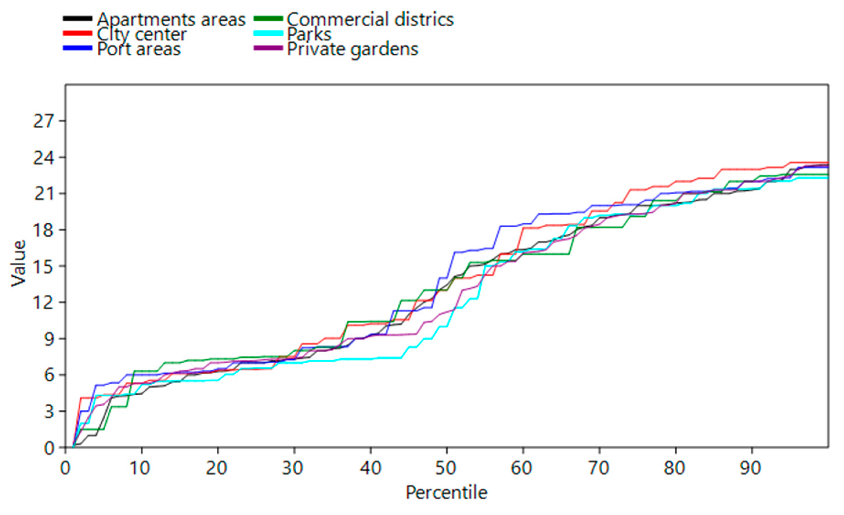 Urbansci 09 00027 g004