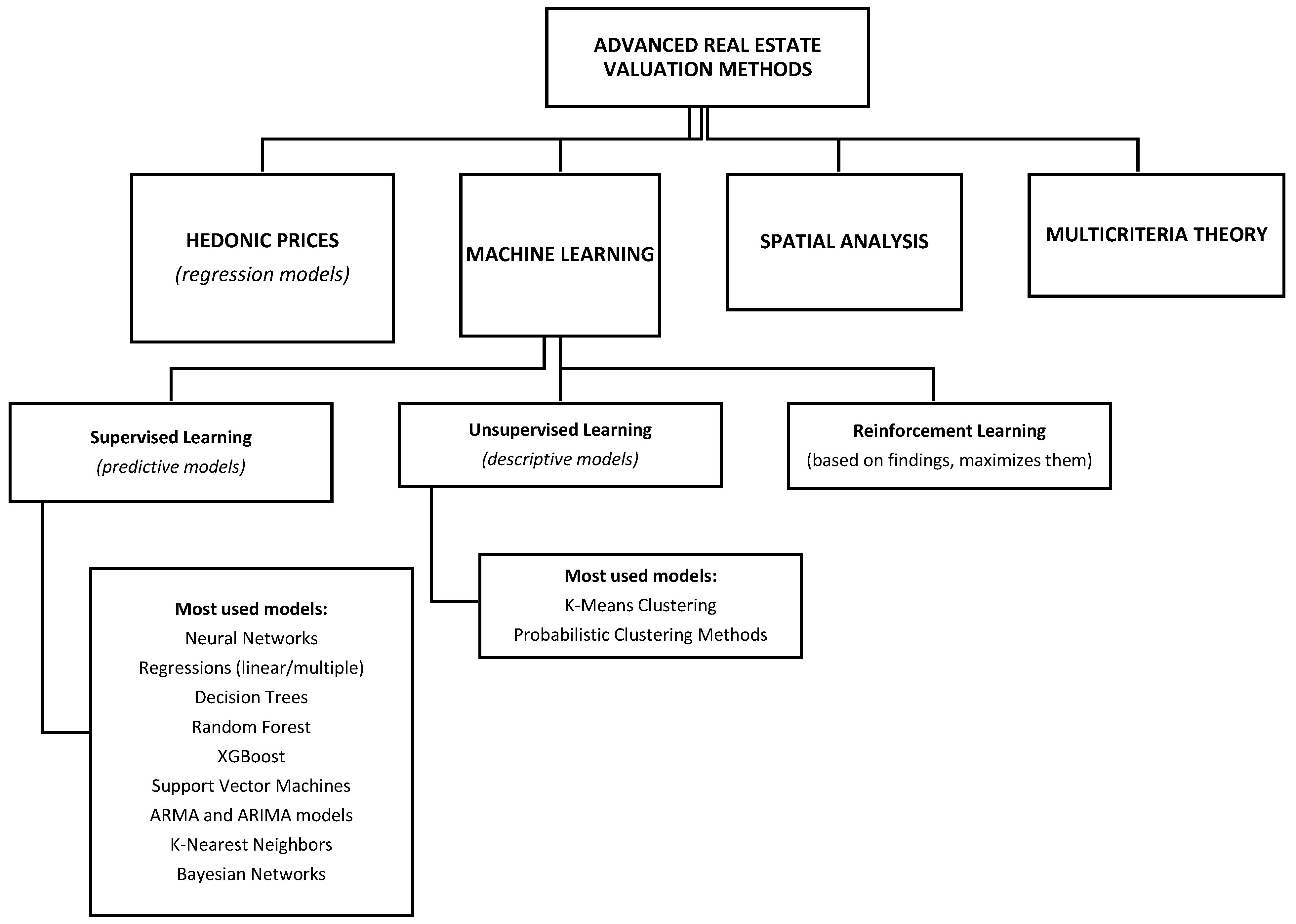 Urbansci 09 00032 g001
