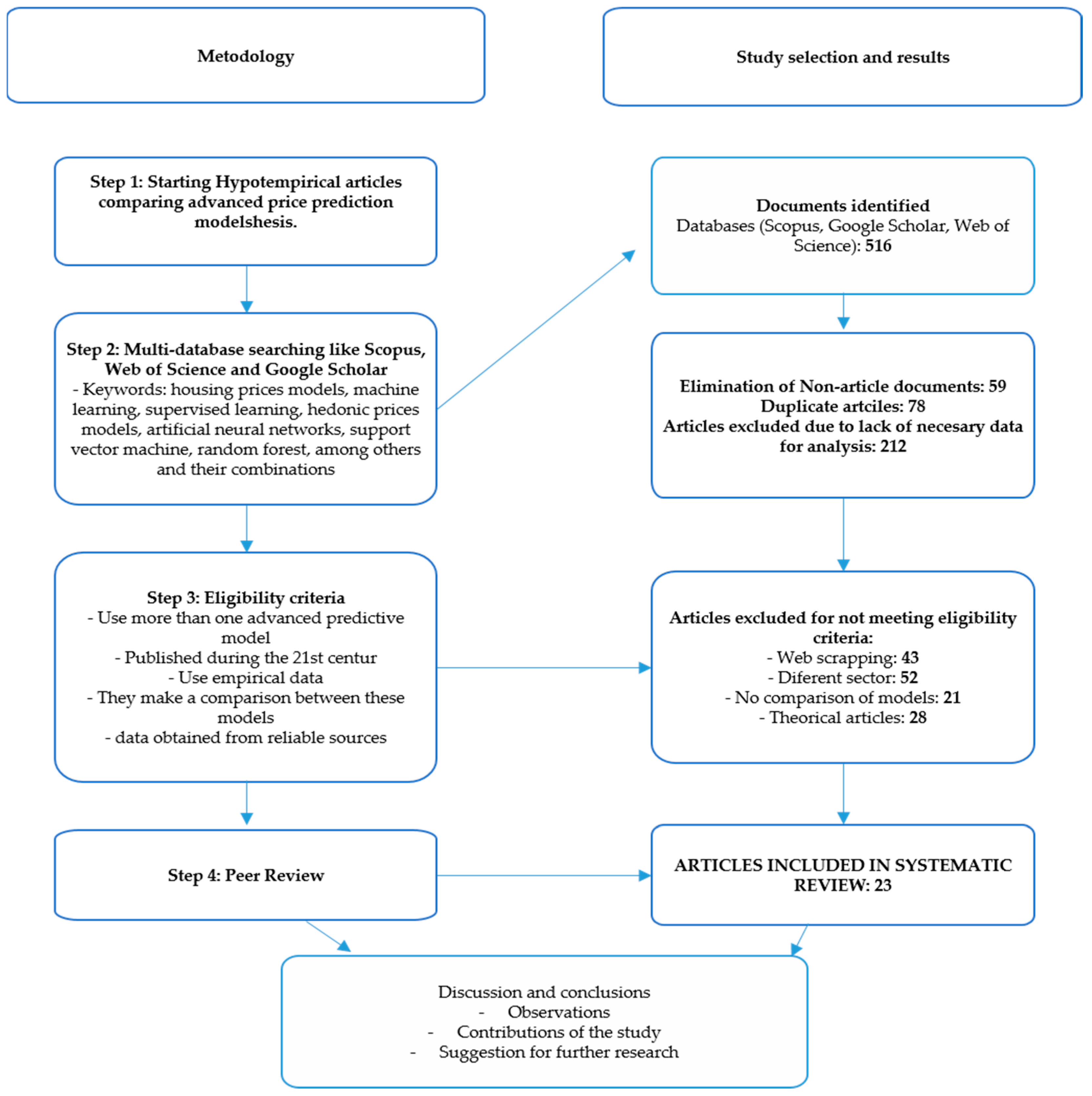 Urbansci 09 00032 g002