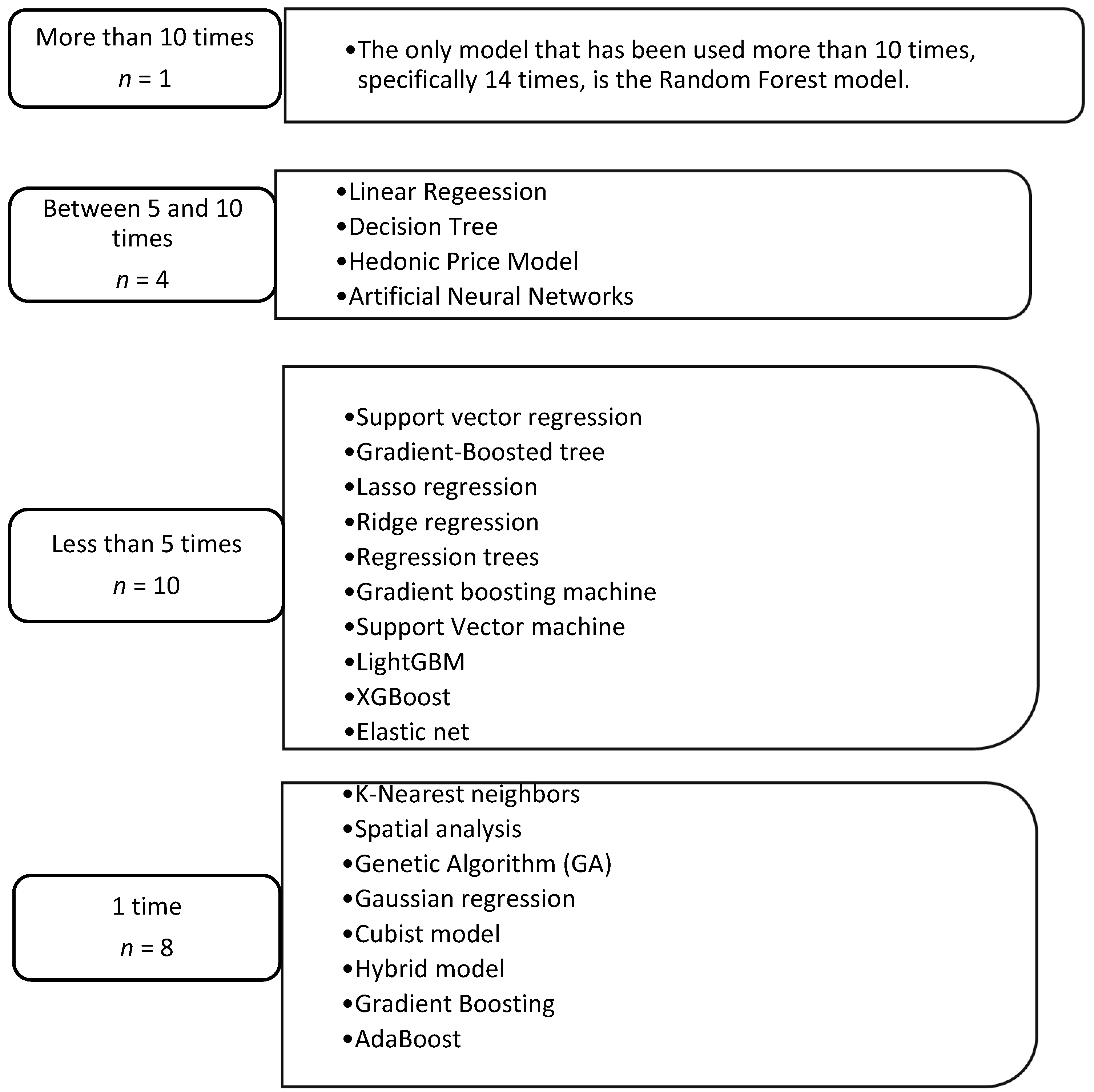 Urbansci 09 00032 g003