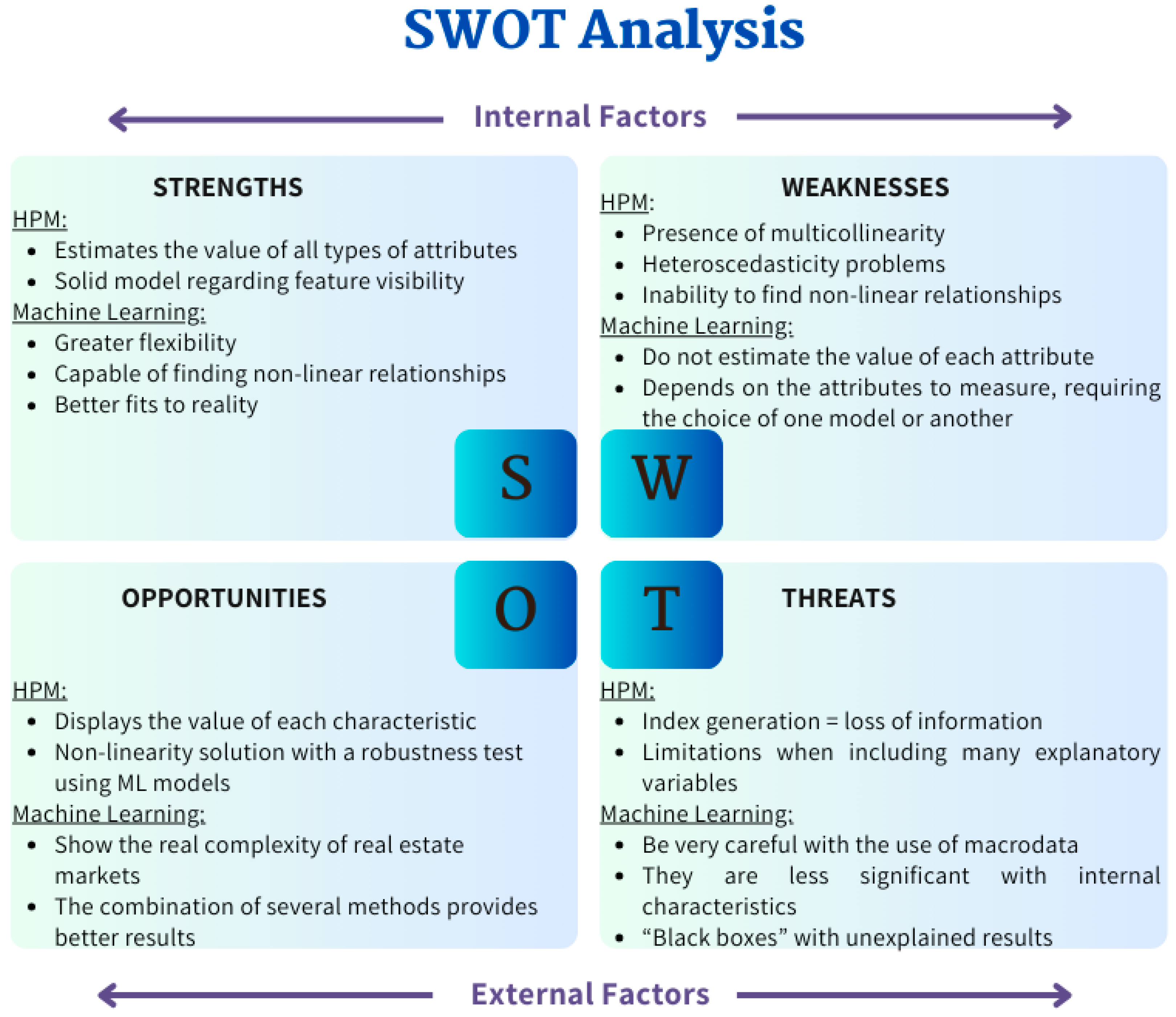 Urbansci 09 00032 g005