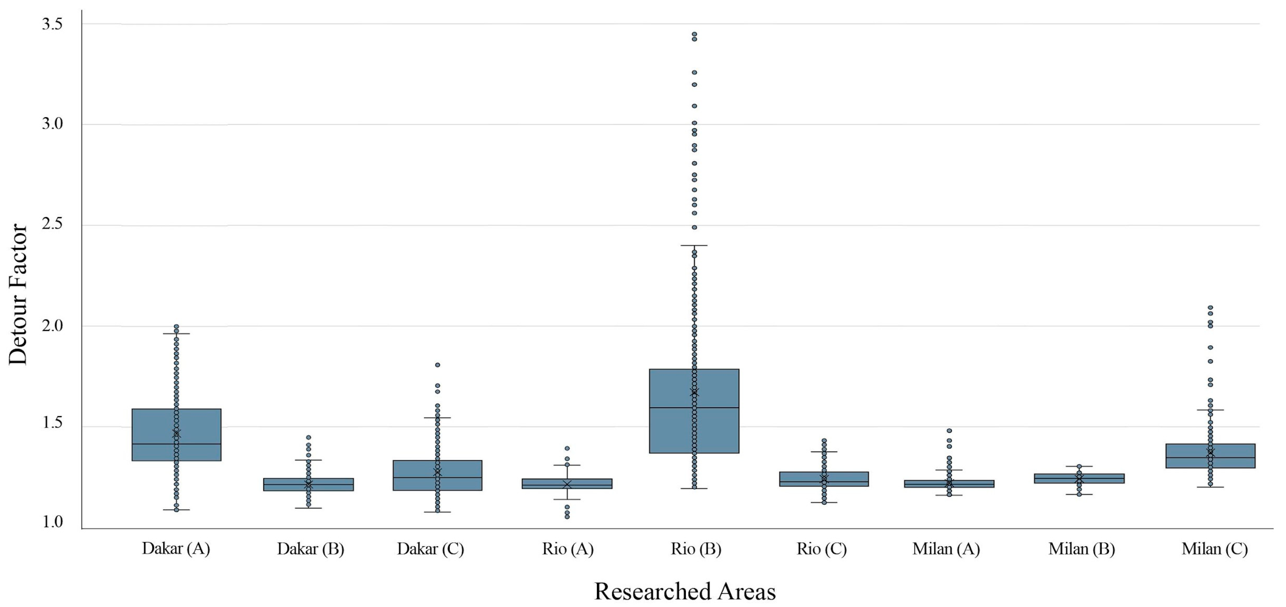Urbansci 09 00036 g005