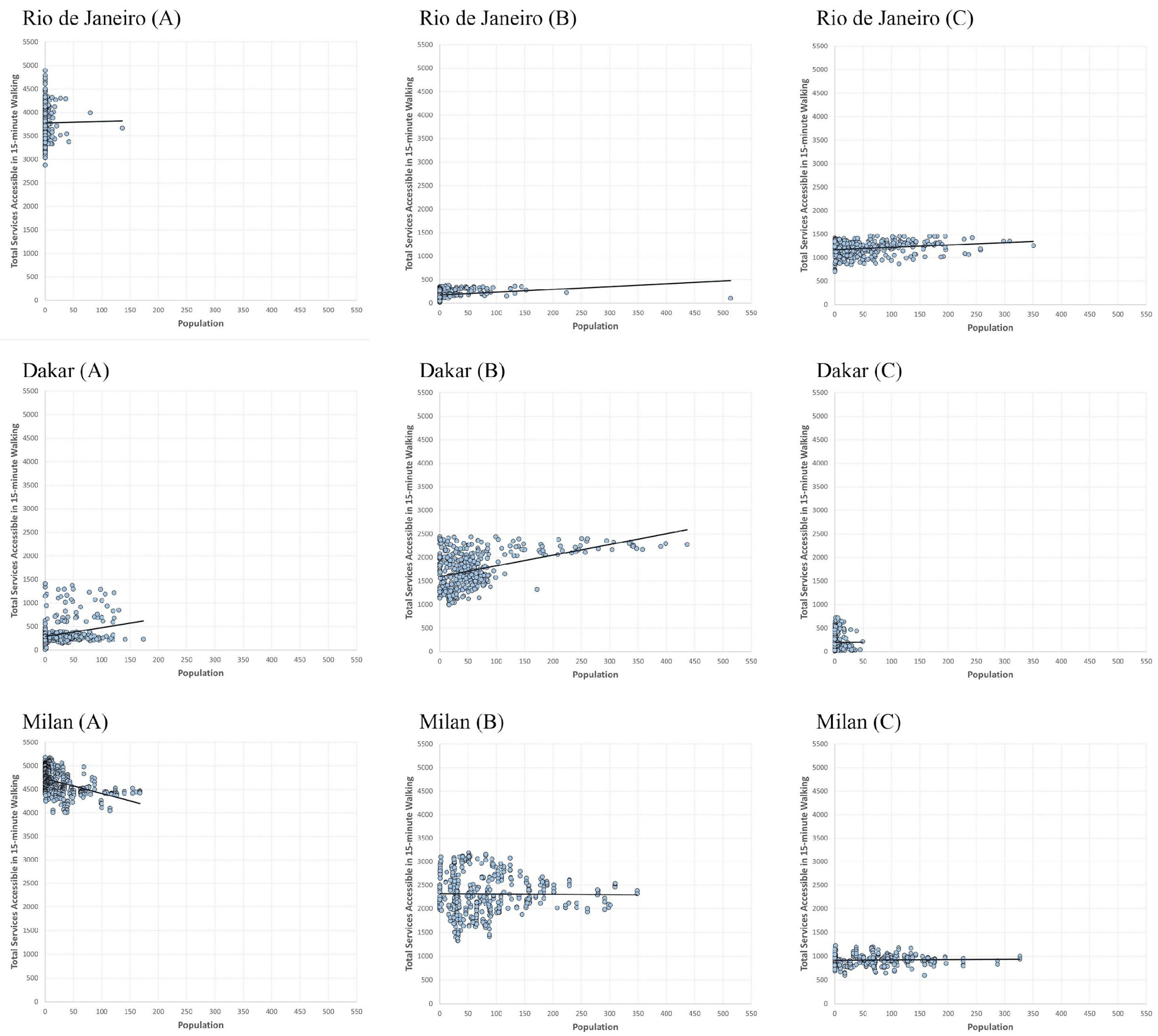 Urbansci 09 00036 g009