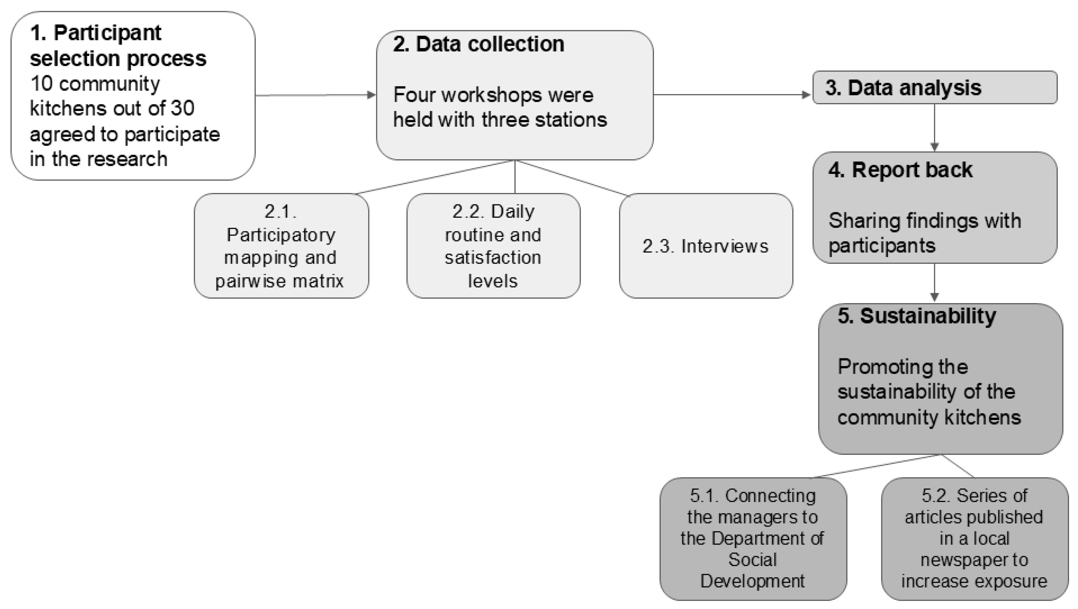 Urbansci 09 00037 g002