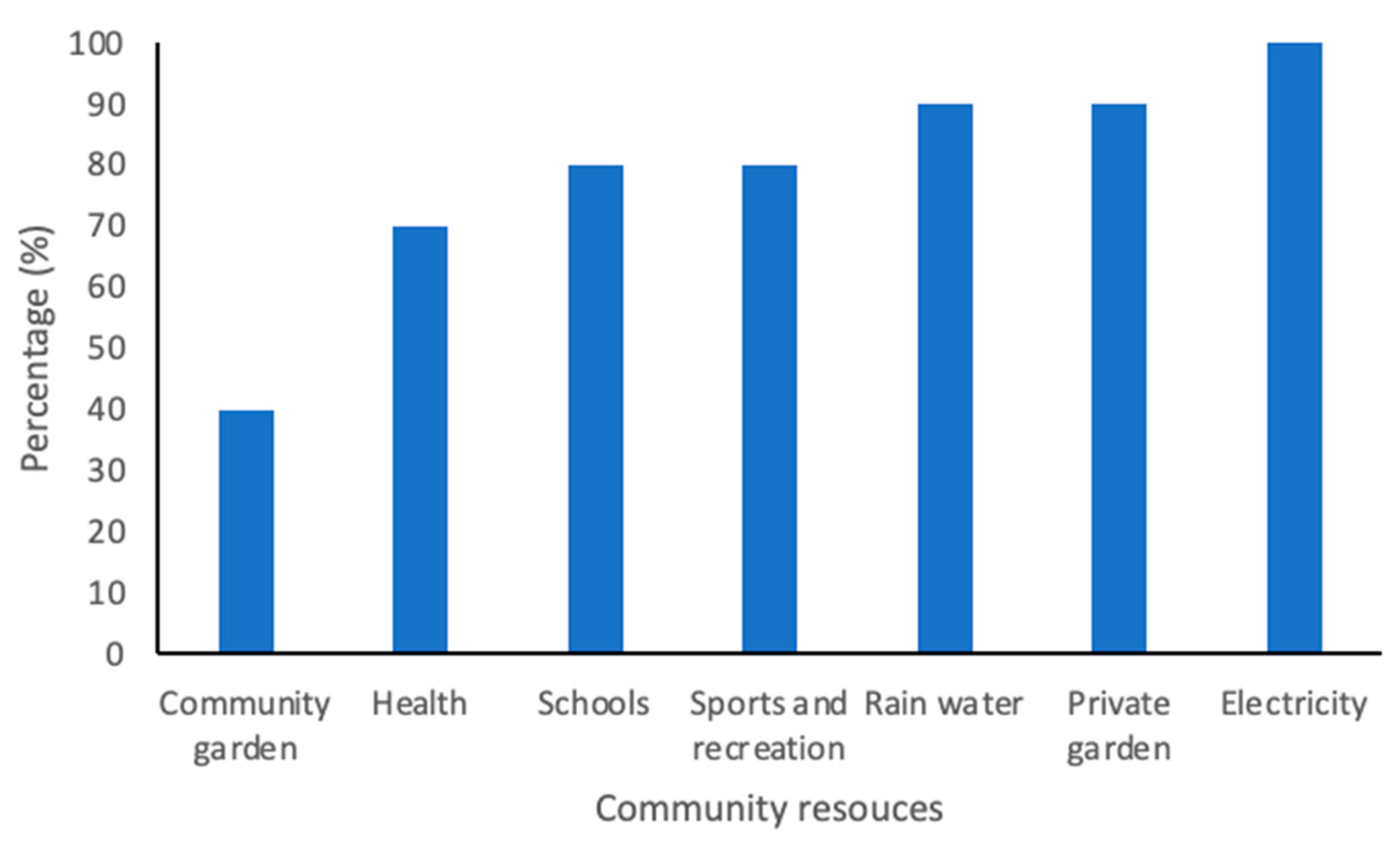 Urbansci 09 00037 g003