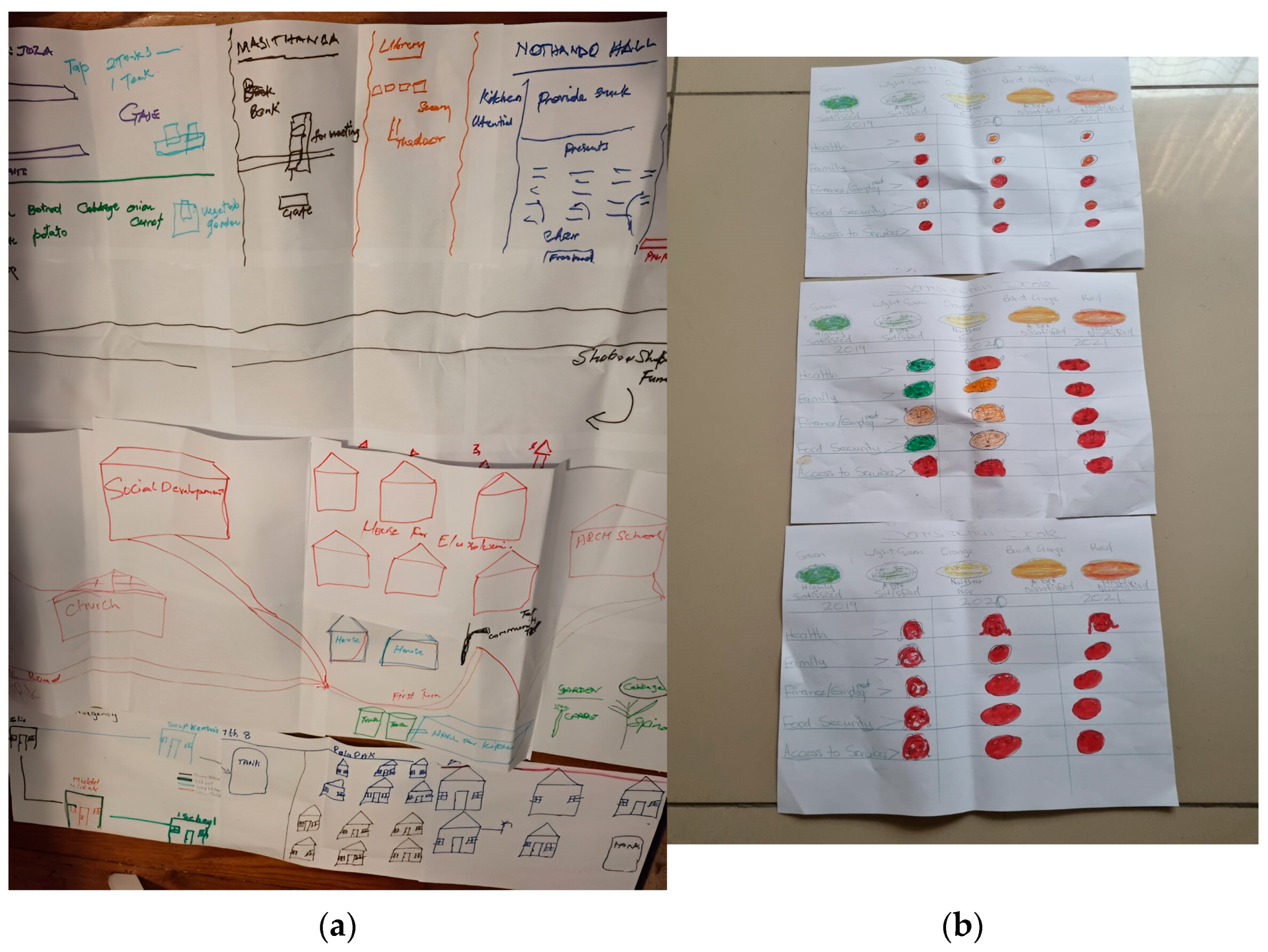 Urbansci 09 00037 g005