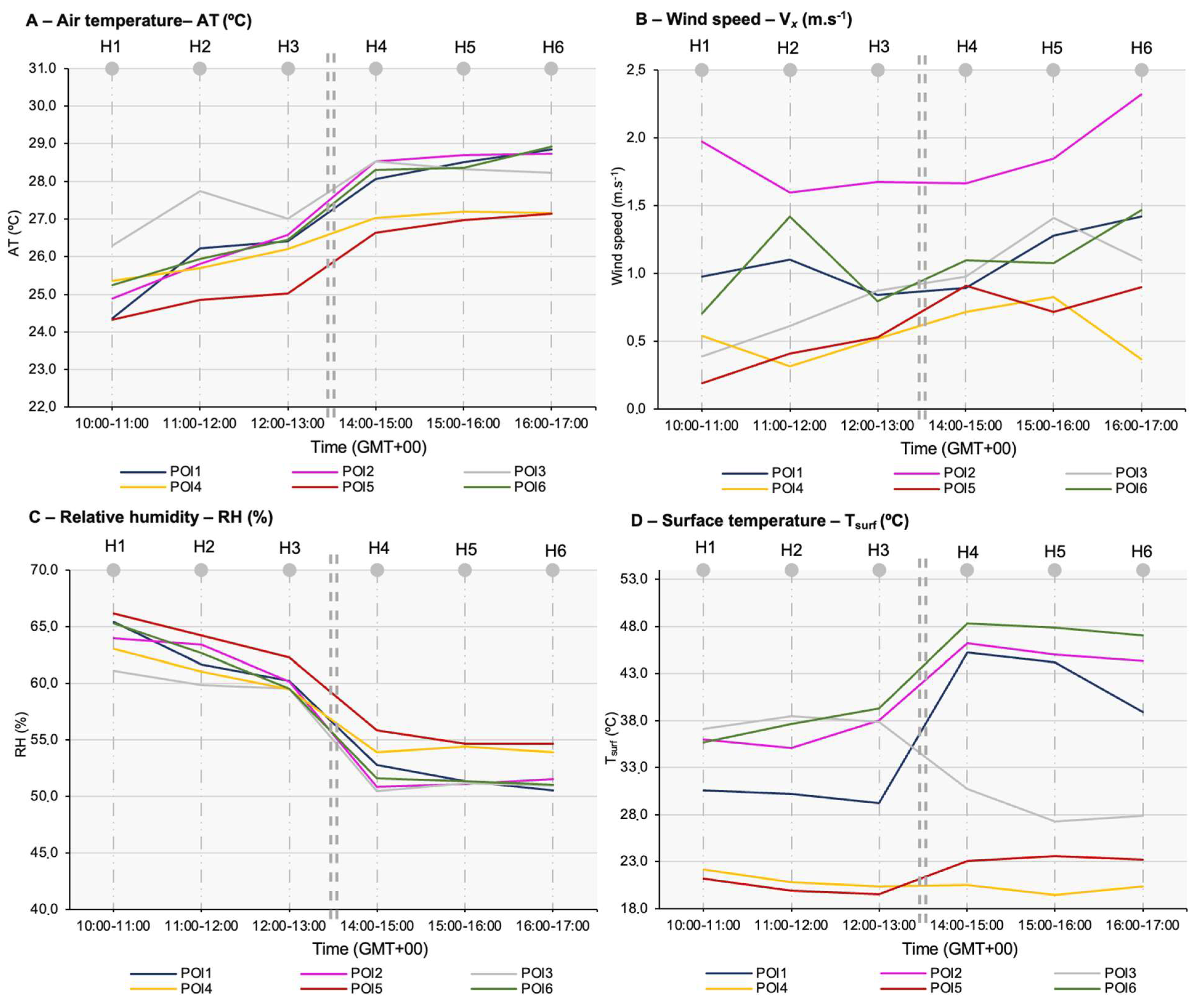 Urbansci 09 00038 g003