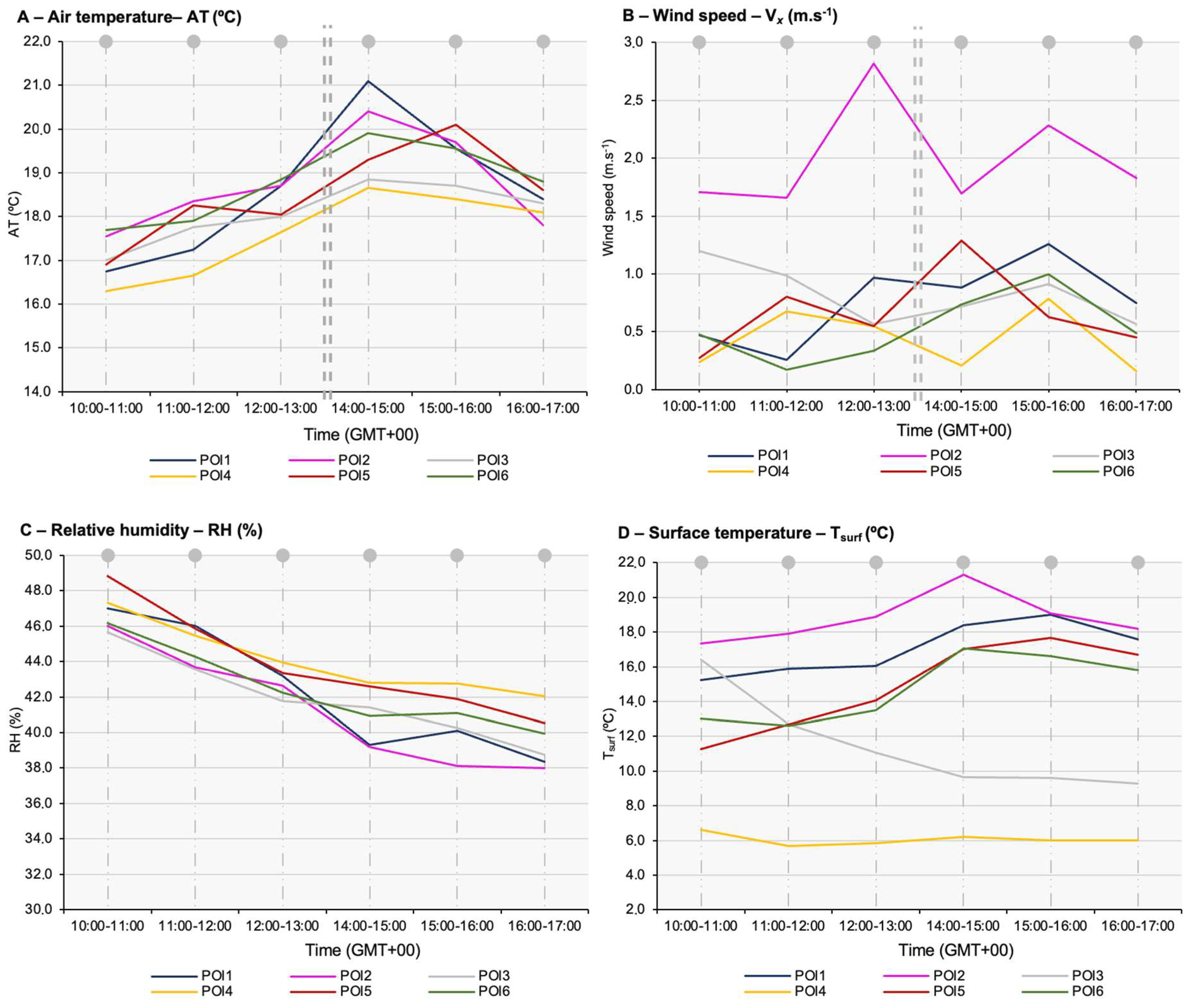 Urbansci 09 00038 g004