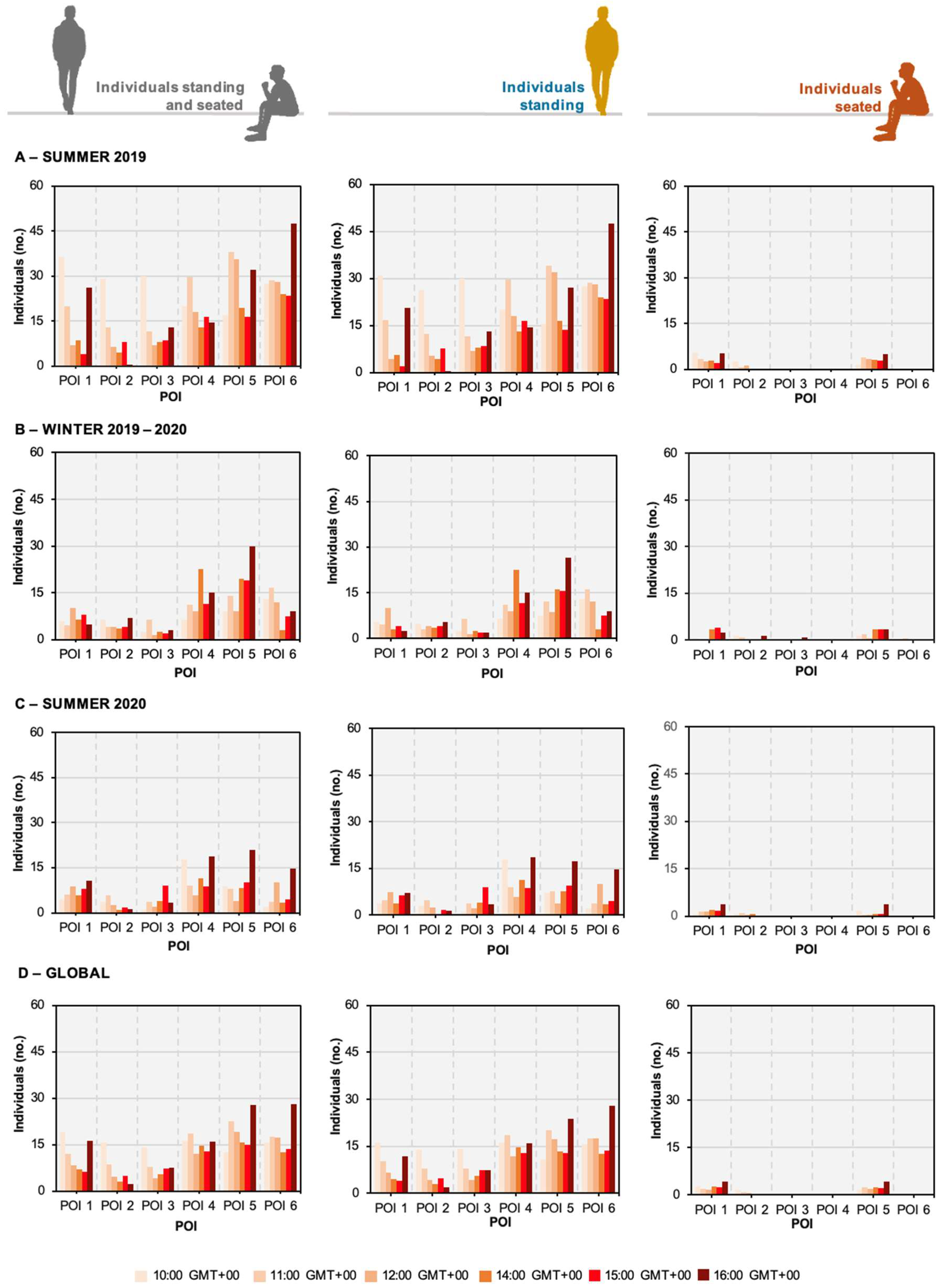 Urbansci 09 00038 g006