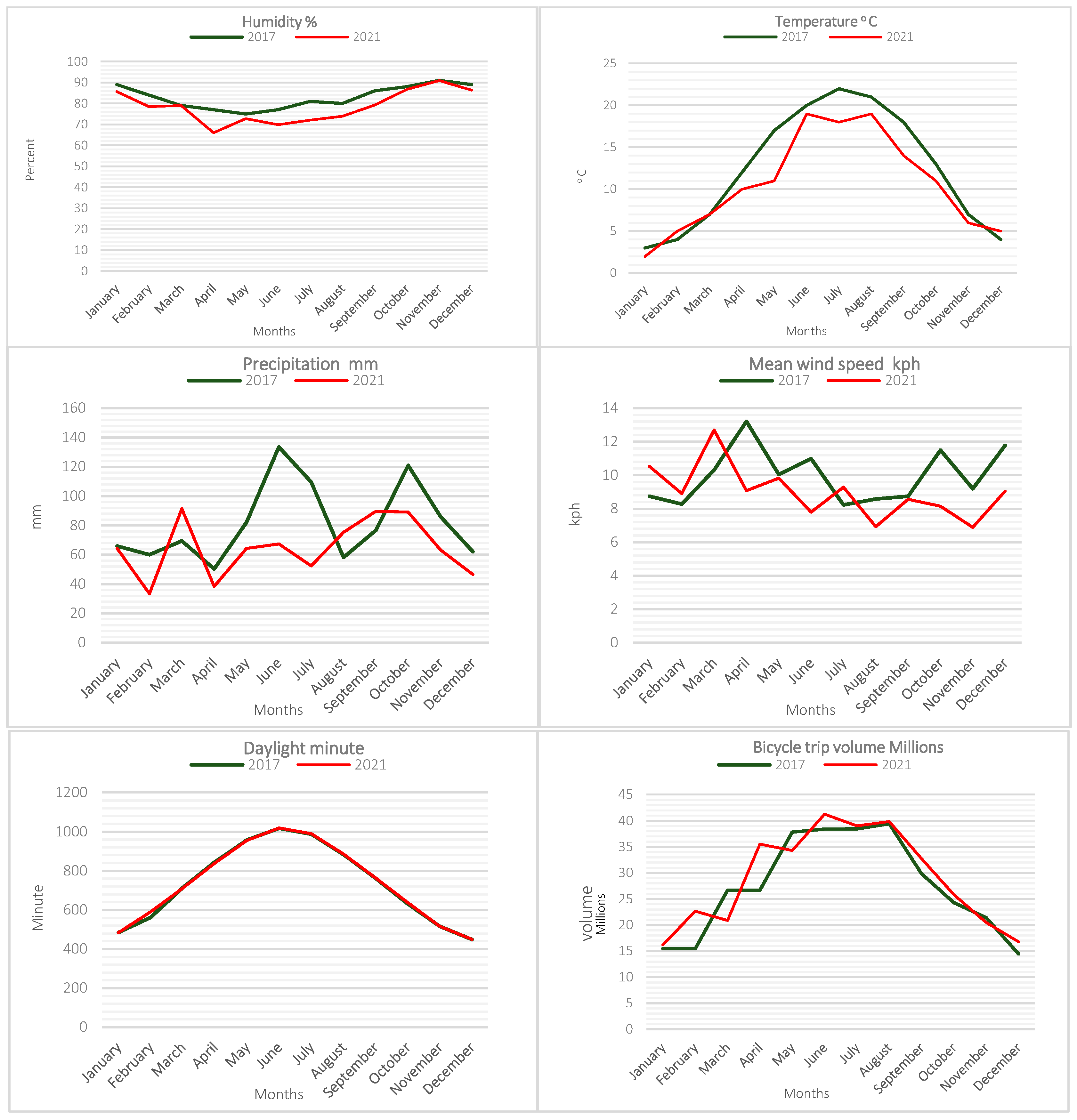 Urbansci 09 00041 g003