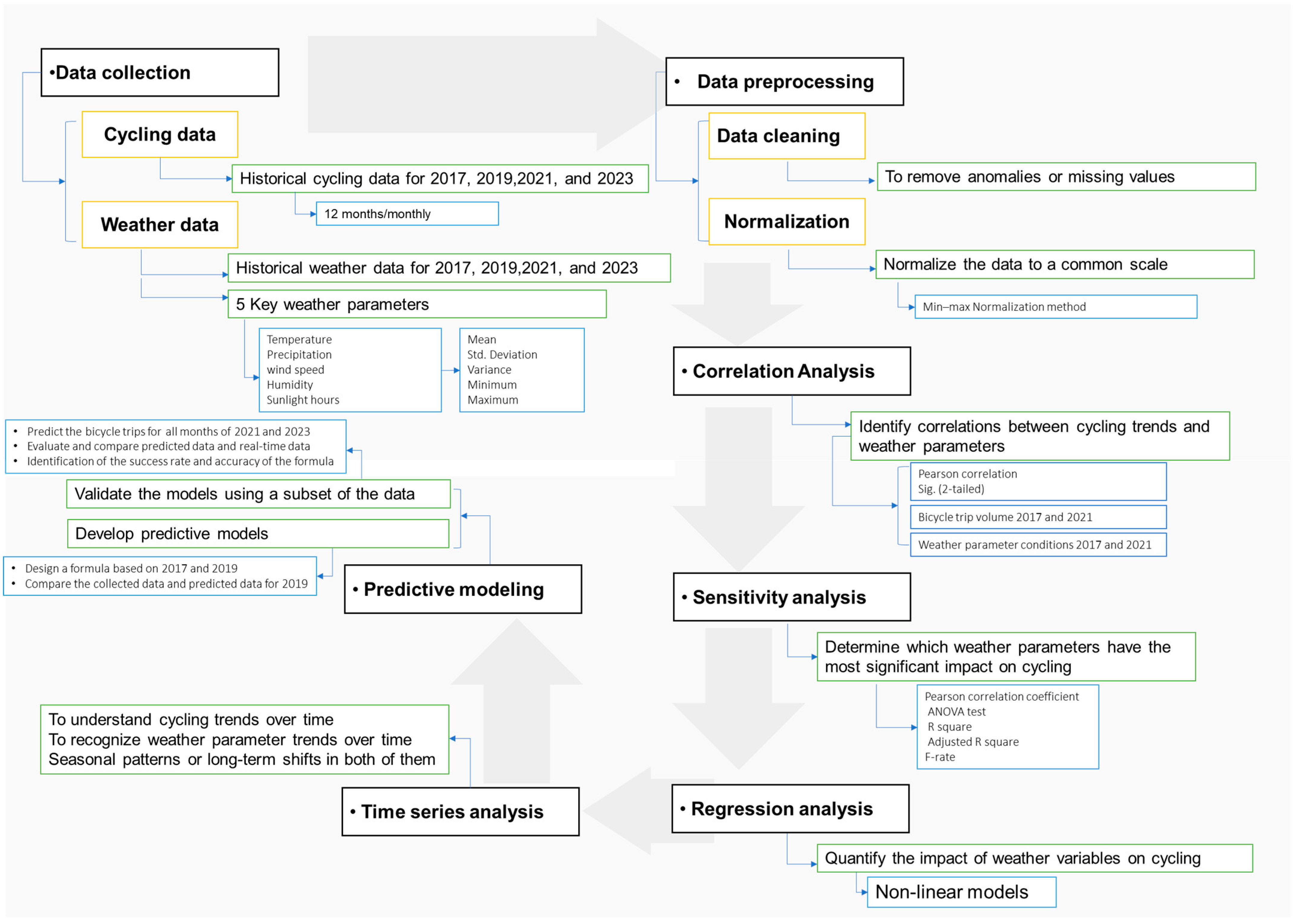 Urbansci 09 00041 g004