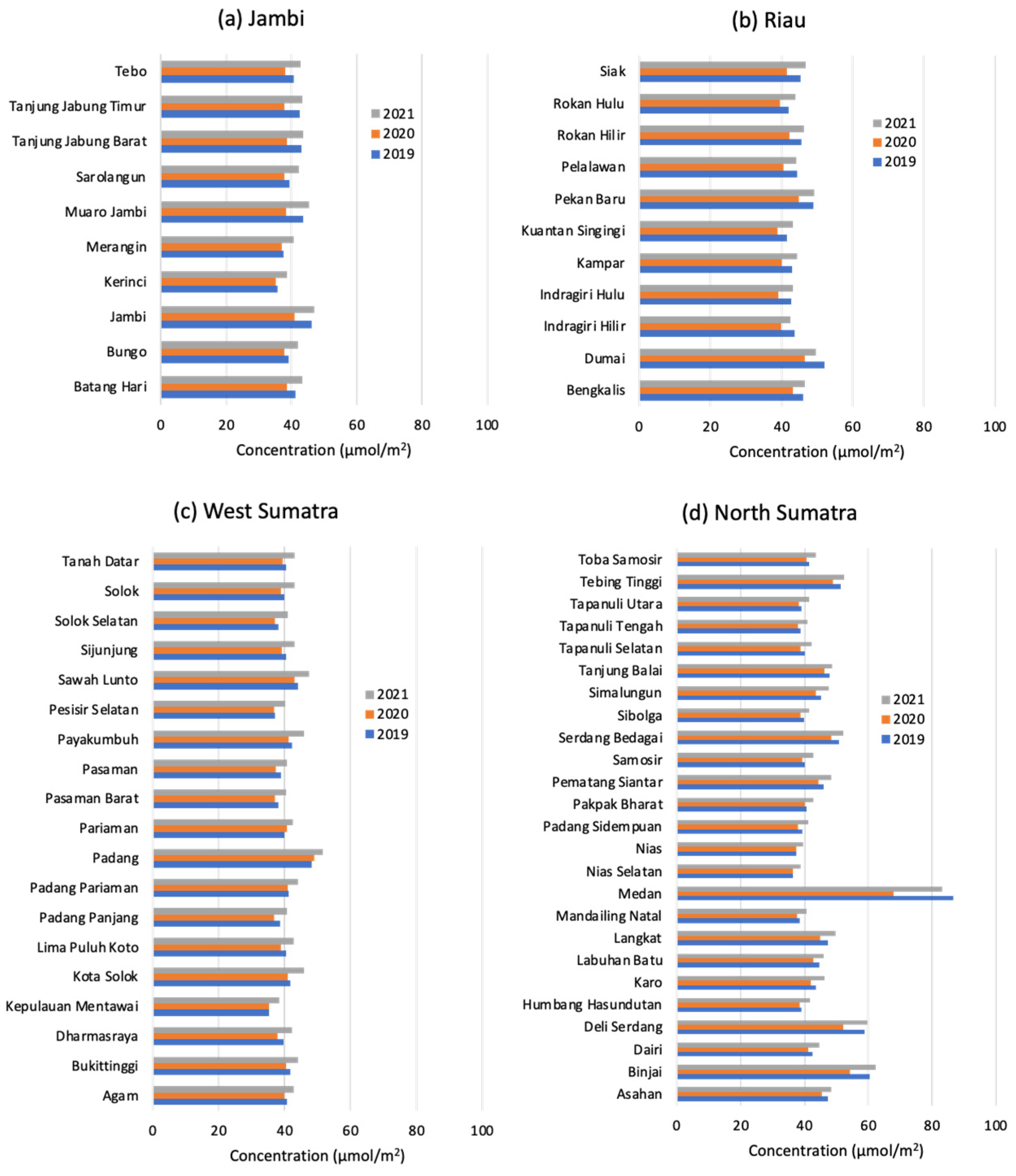 Urbansci 09 00042 g003 Urbansci 09 00042 g003