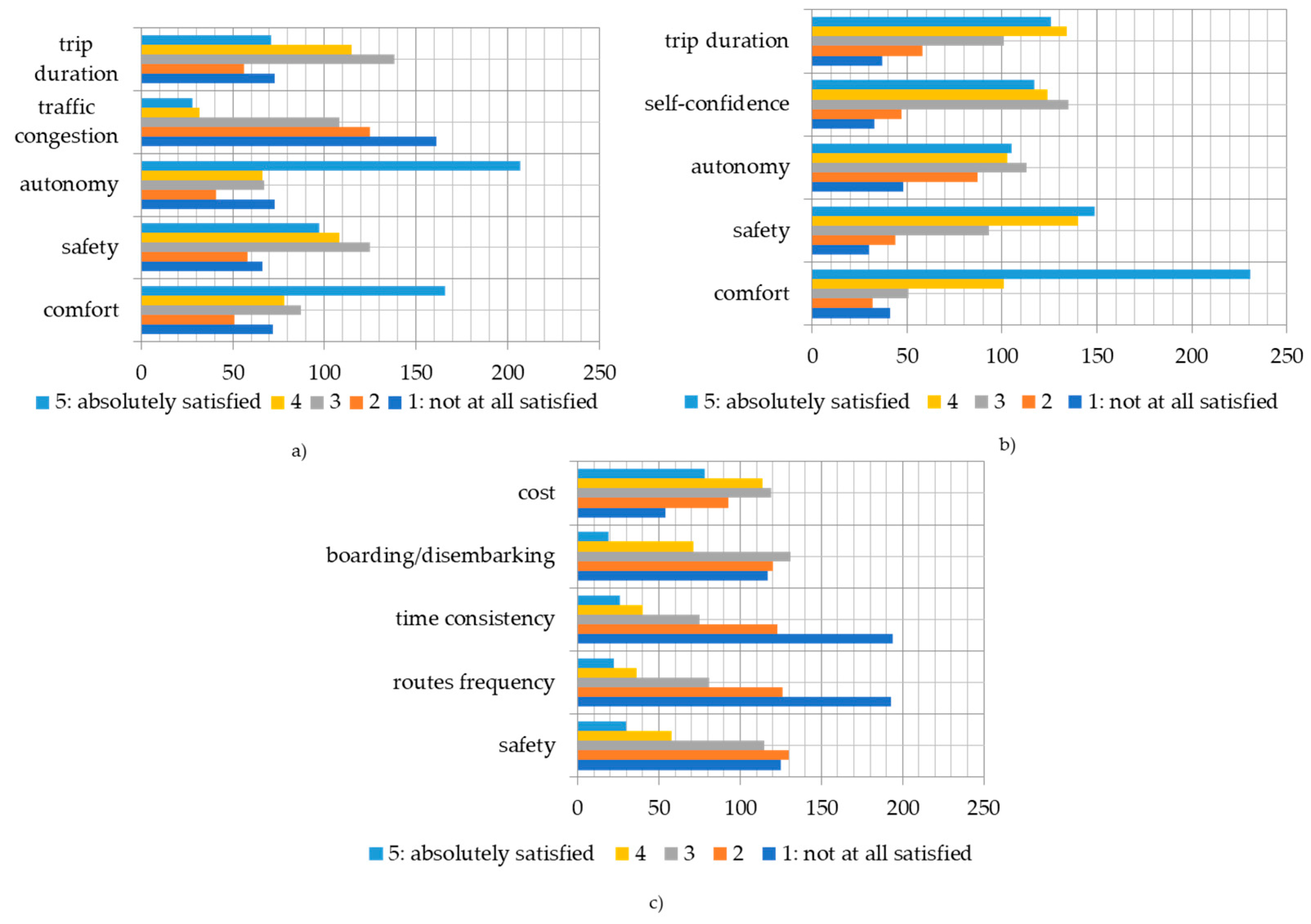 Urbansci 09 00044 g002