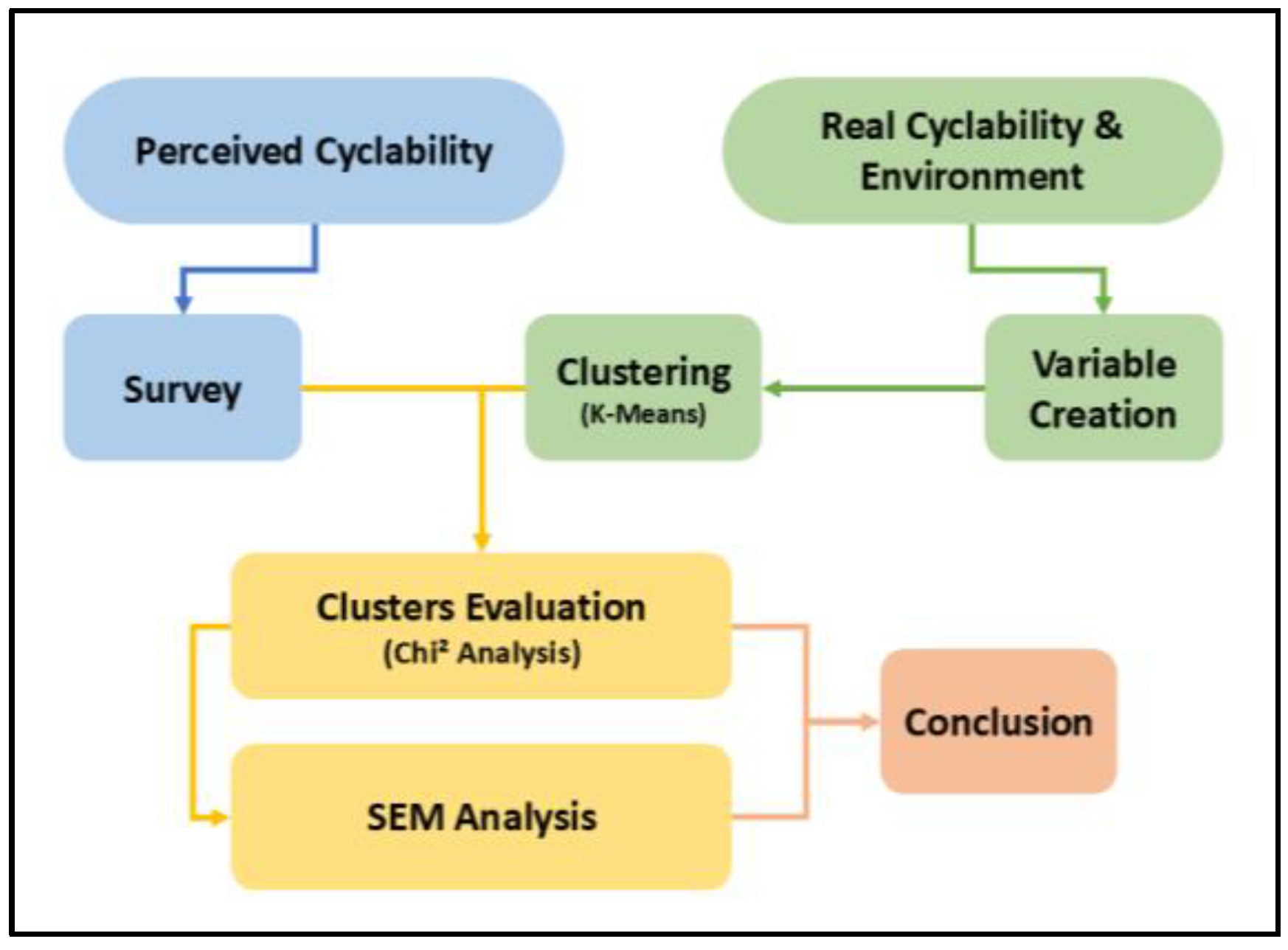 Urbansci 09 00045 g001