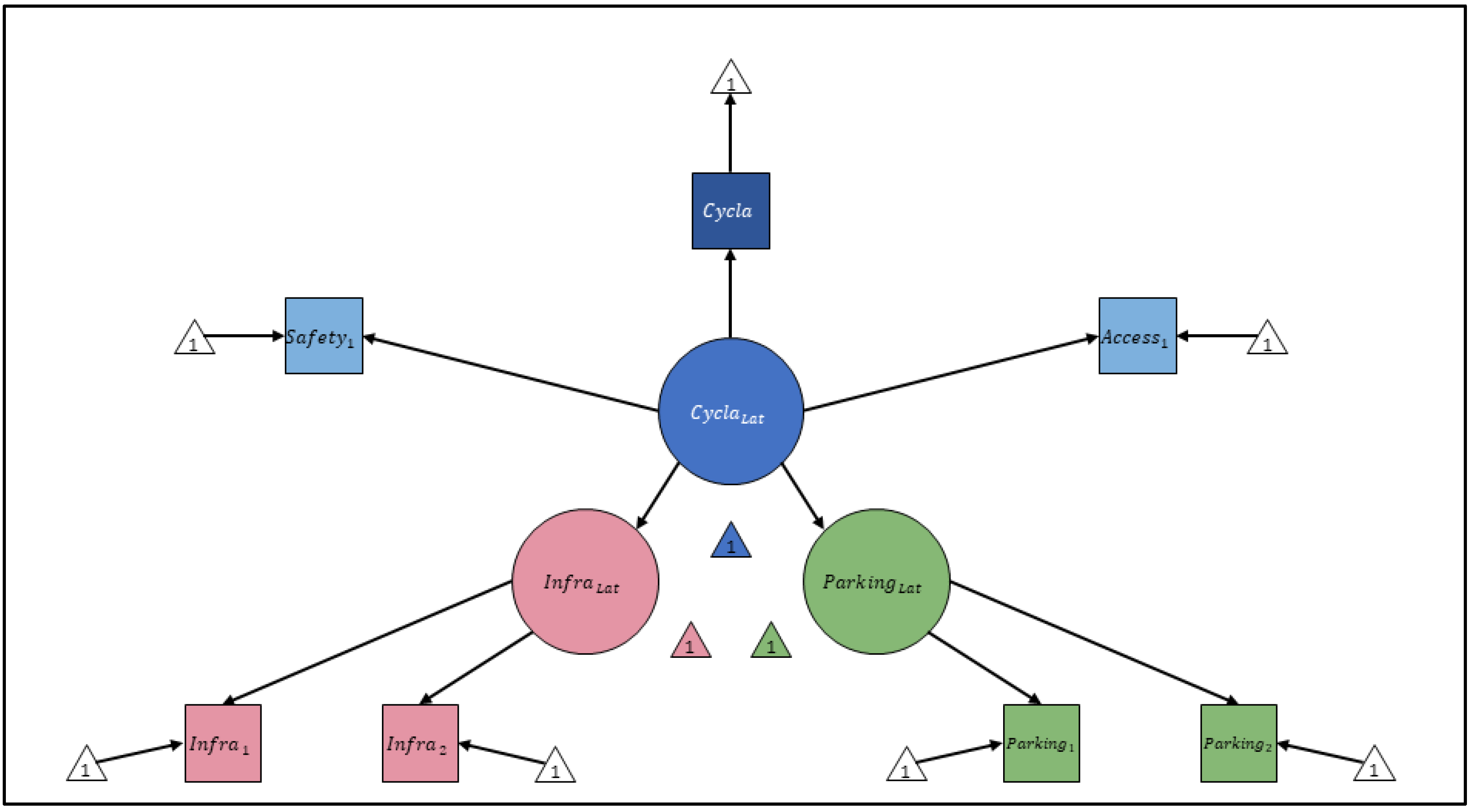 Urbansci 09 00045 g003