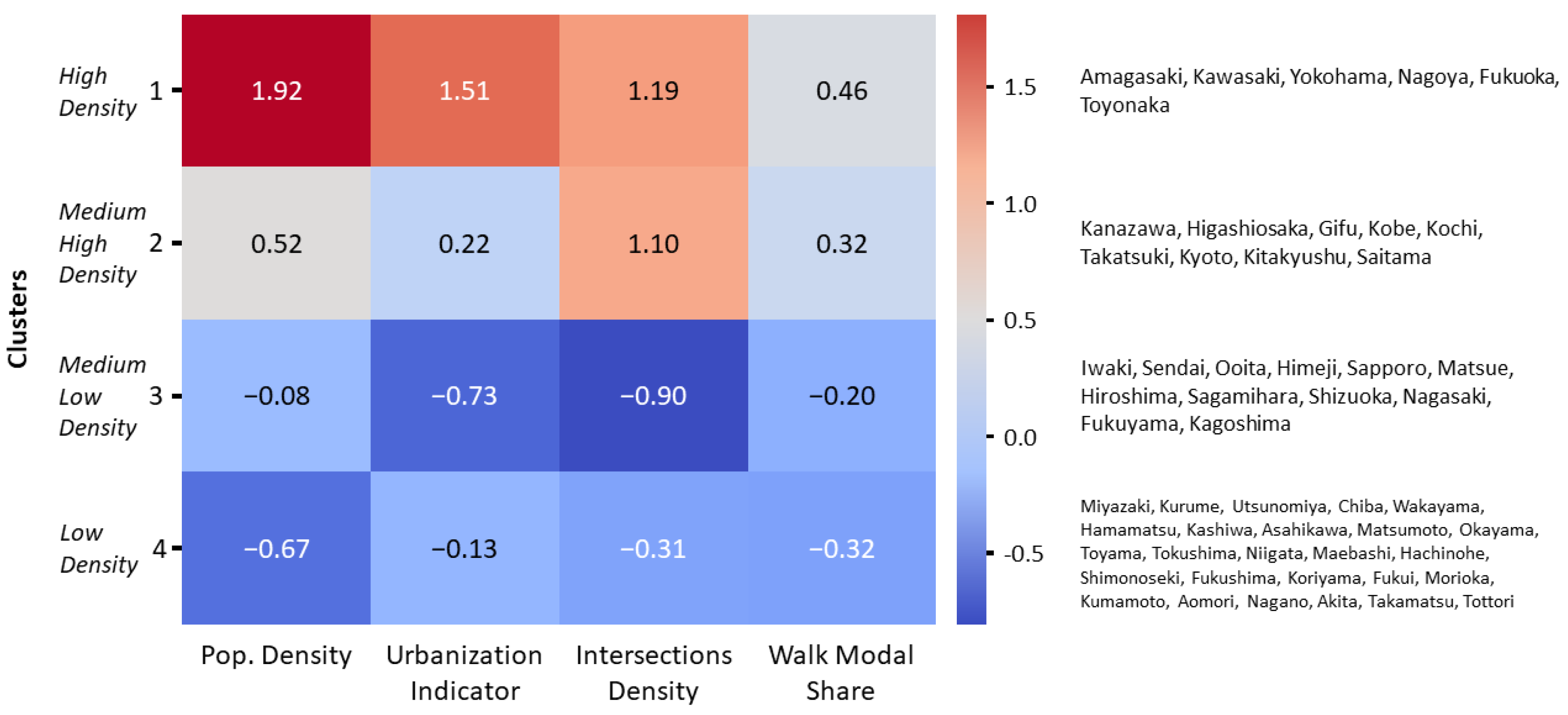 Urbansci 09 00045 g004