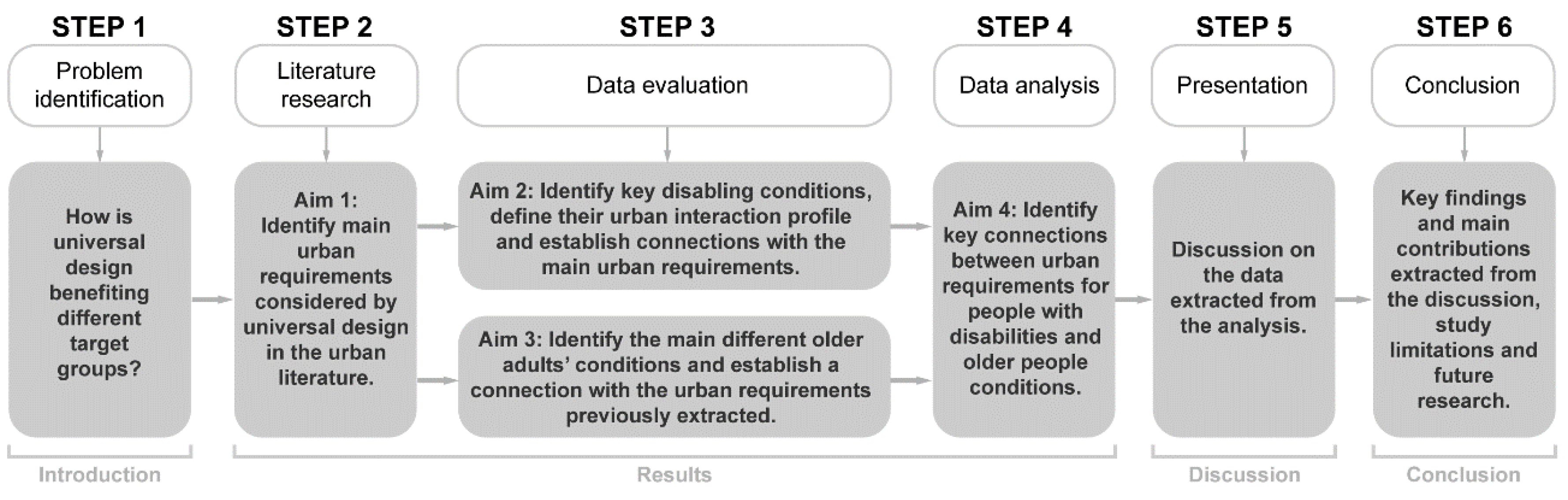 Urbansci 09 00046 g001 Urbansci 09 00046 g001