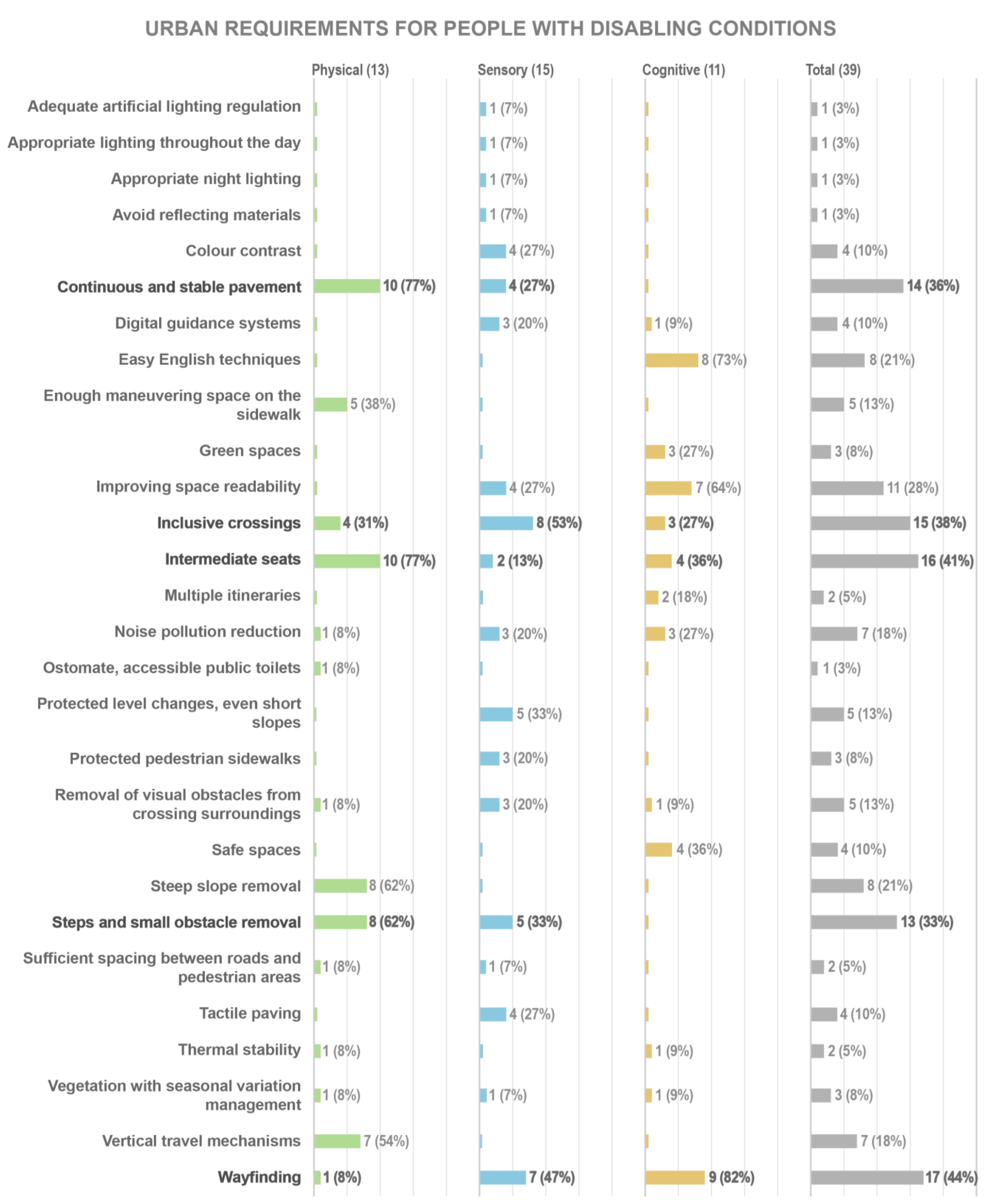 Urbansci 09 00046 g002 Urbansci 09 00046 g002