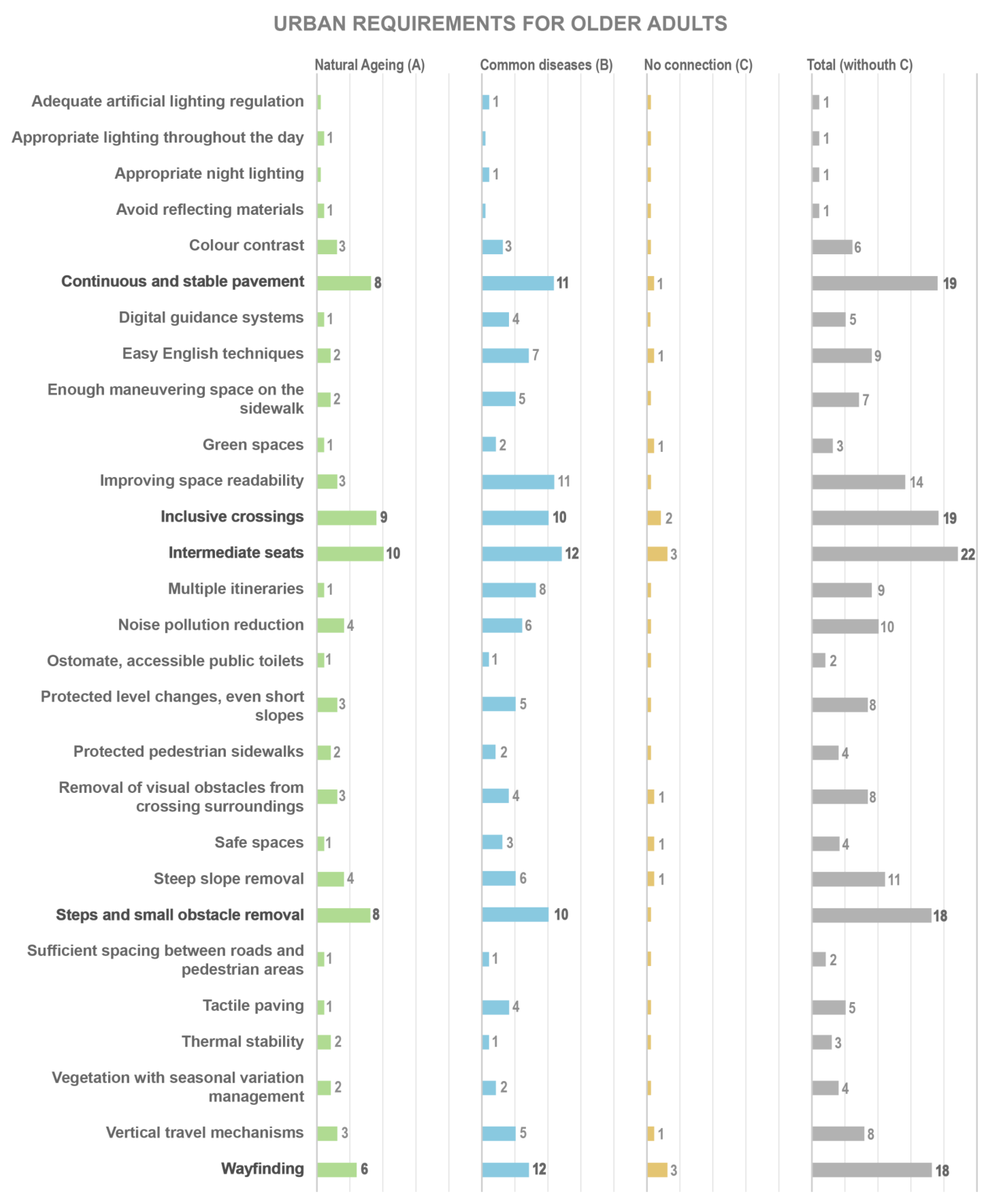 Urbansci 09 00046 g003 Urbansci 09 00046 g003