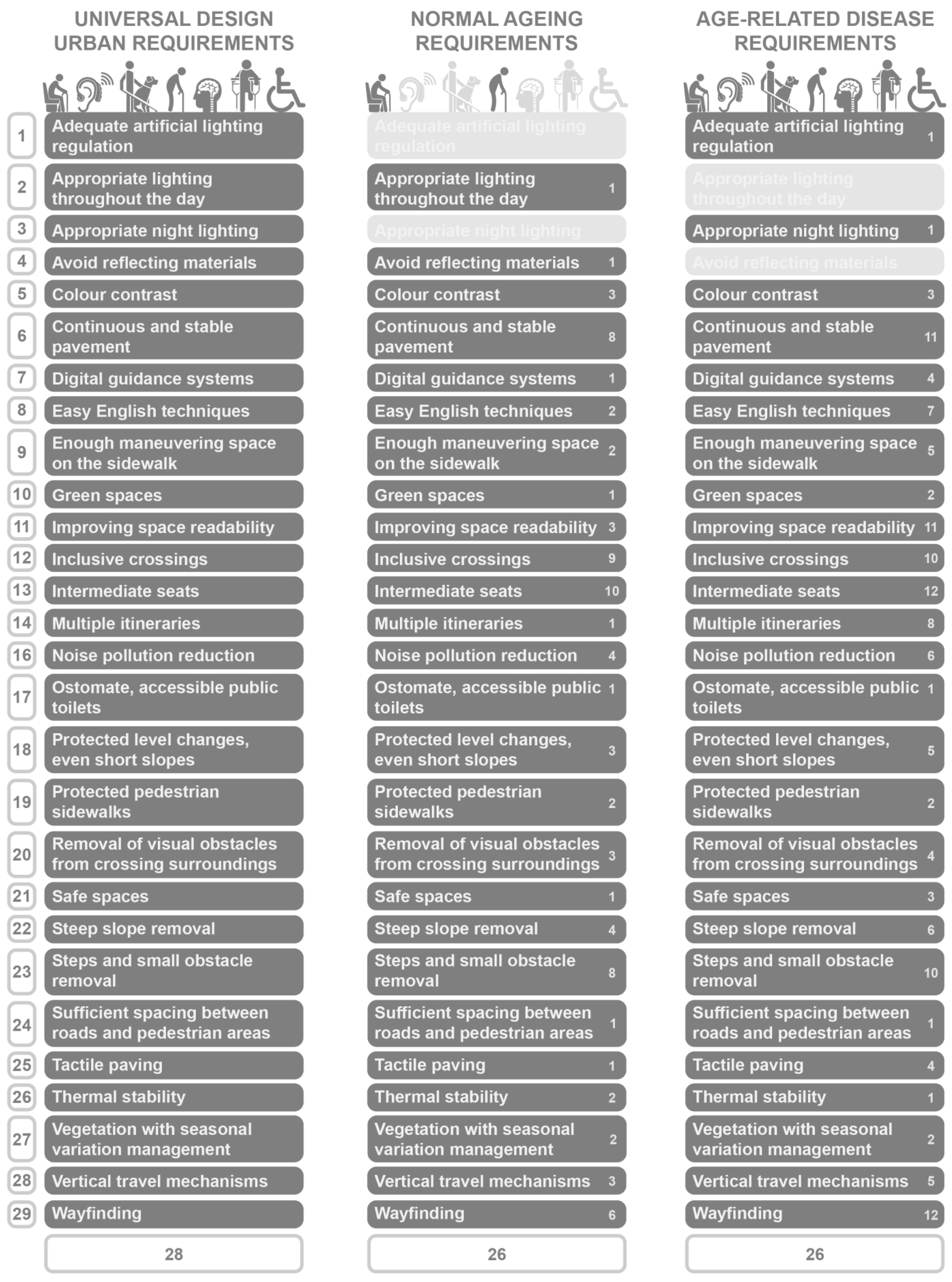 Urbansci 09 00046 g004 Urbansci 09 00046 g004