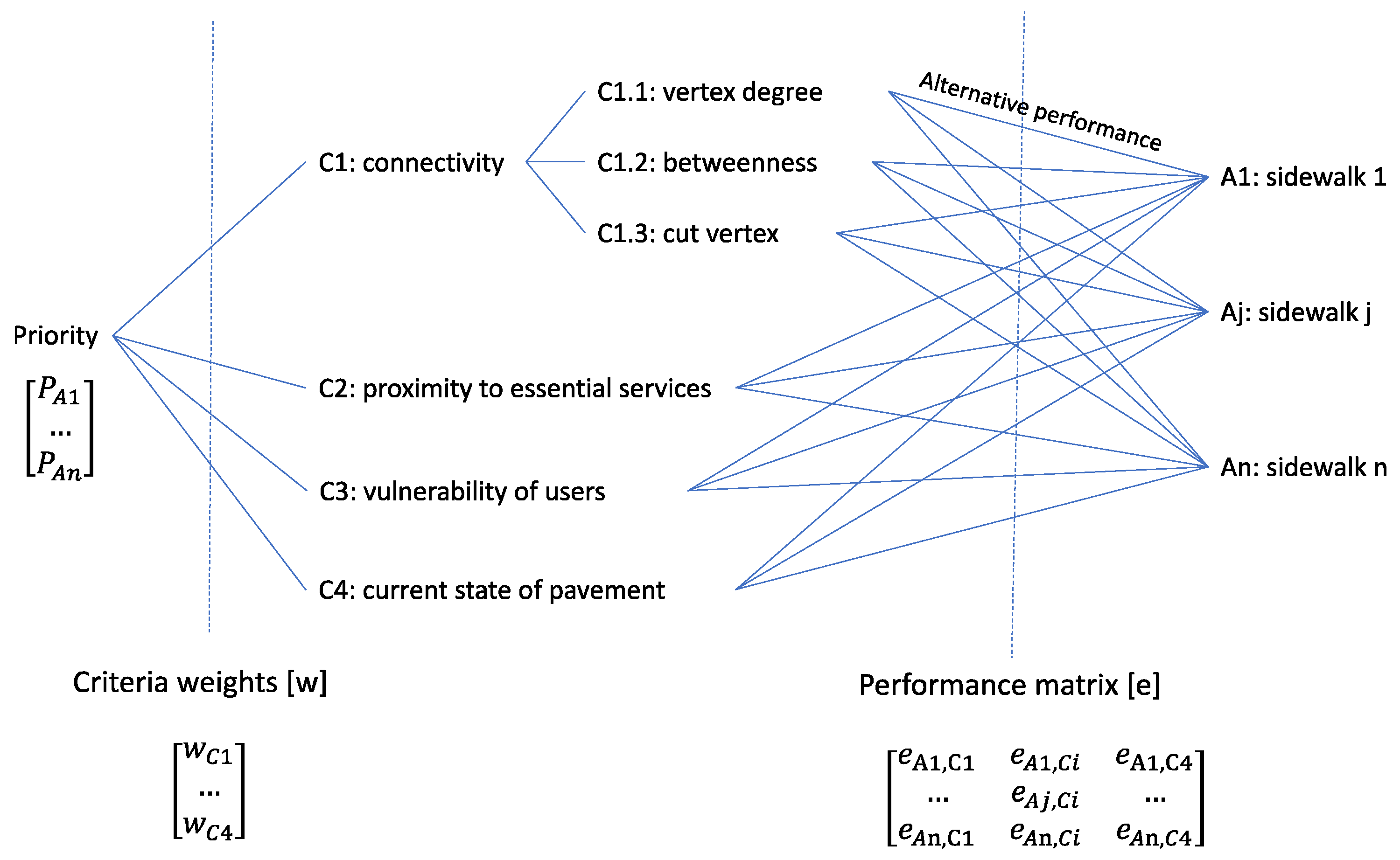 Urbansci 09 00047 g001