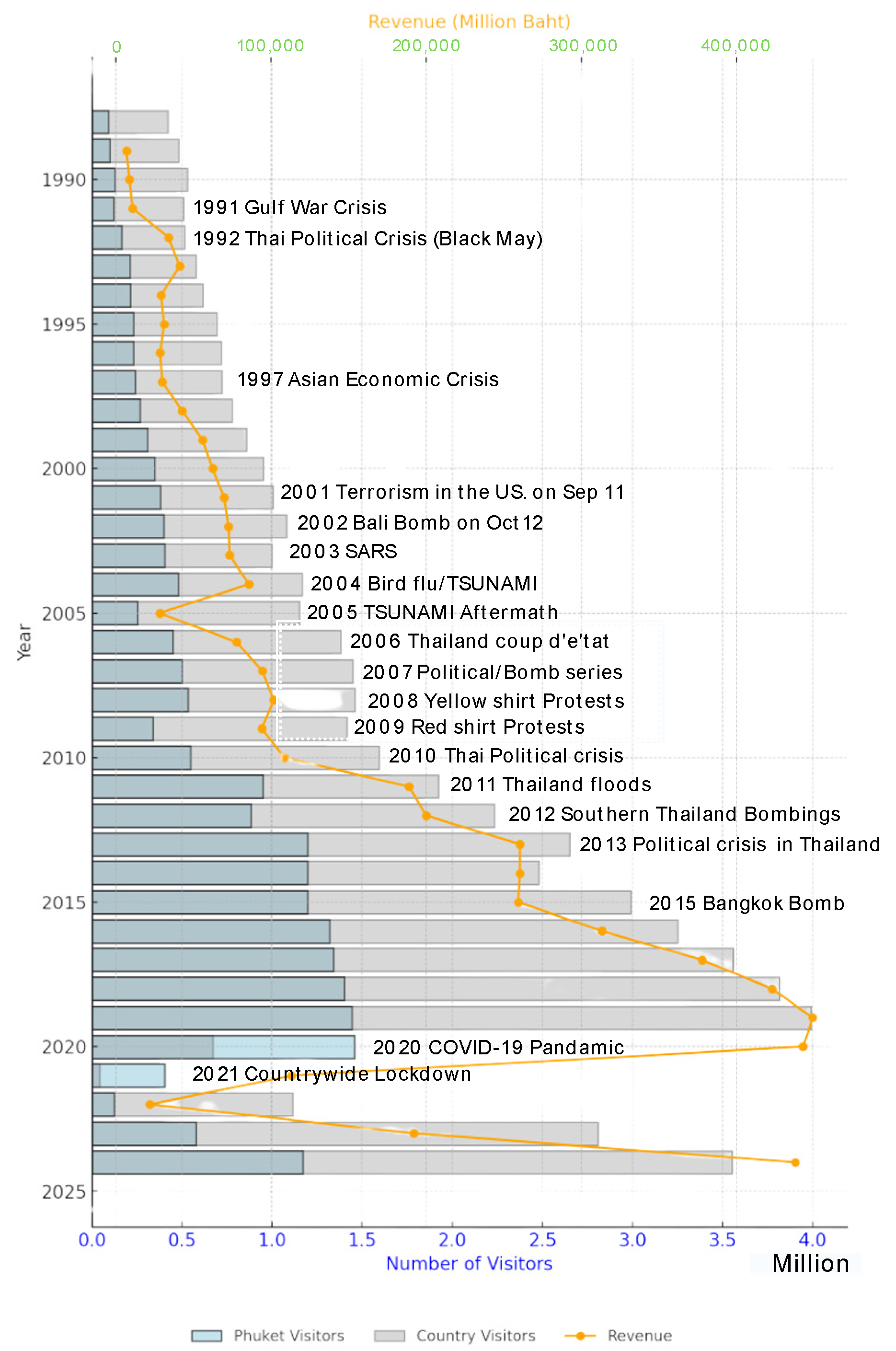 Urbansci 09 00055 g001