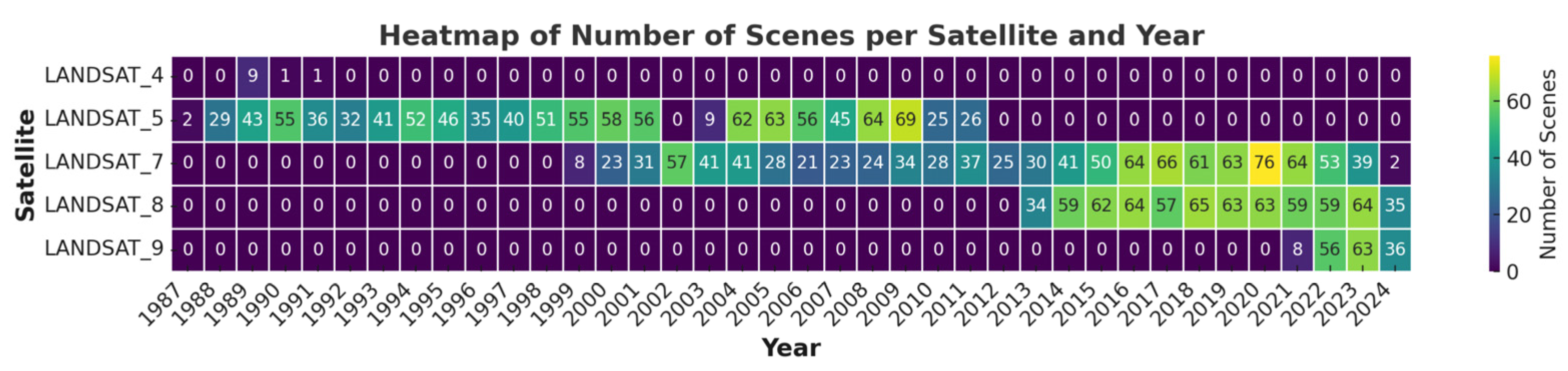 Urbansci 09 00055 g003